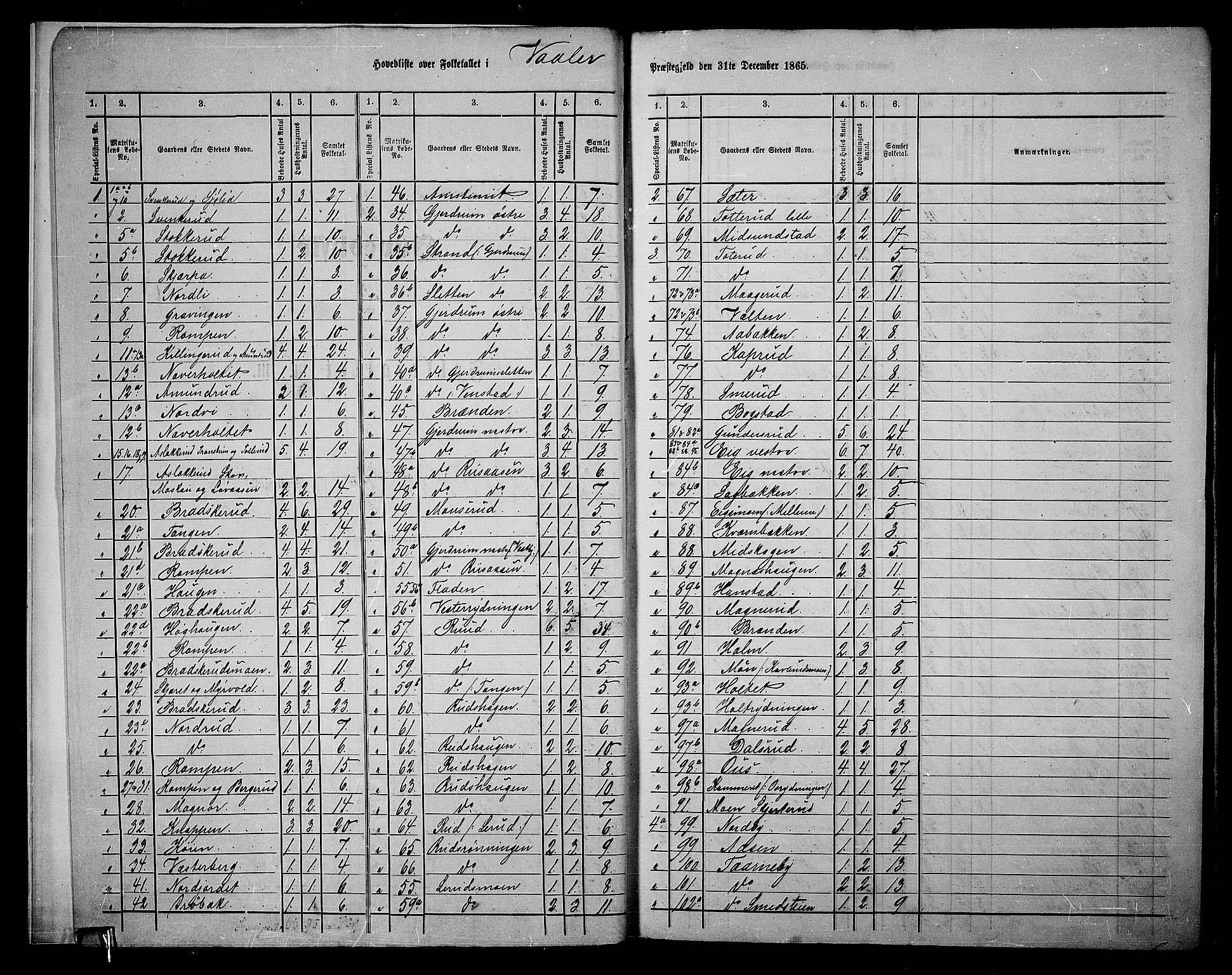 RA, 1865 census for Våler, 1865, p. 6