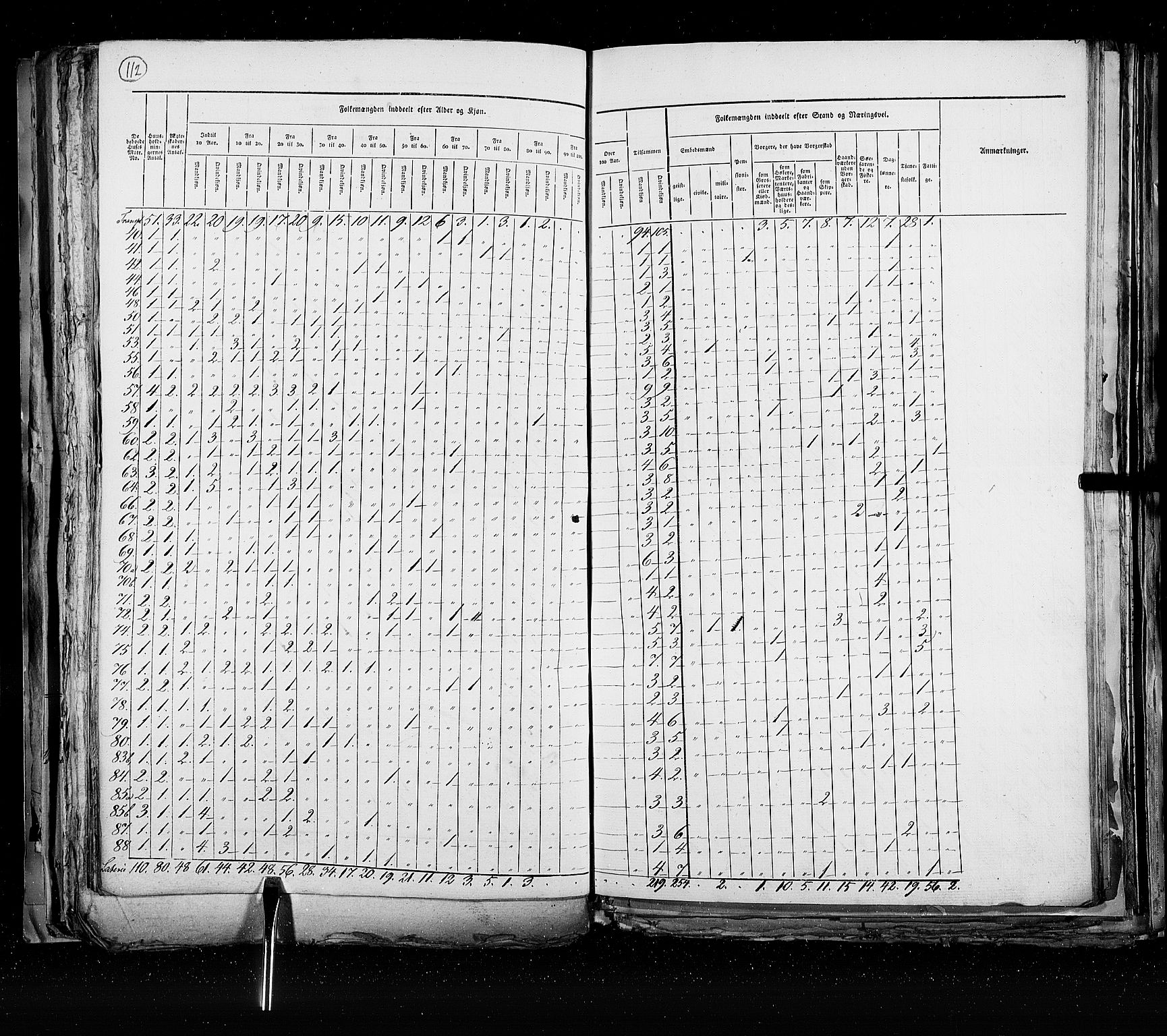 RA, Census 1825, vol. 21: Risør-Vardø, 1825, p. 112