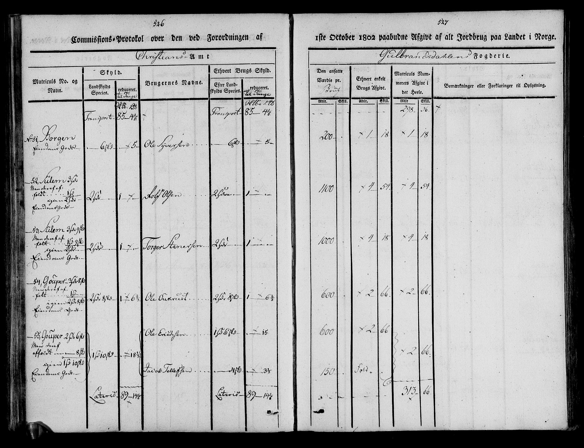 Rentekammeret inntil 1814, Realistisk ordnet avdeling, AV/RA-EA-4070/N/Ne/Nea/L0039: Gudbrandsdalen fogderi. Kommisjonsprotokoll, 1803, p. 269