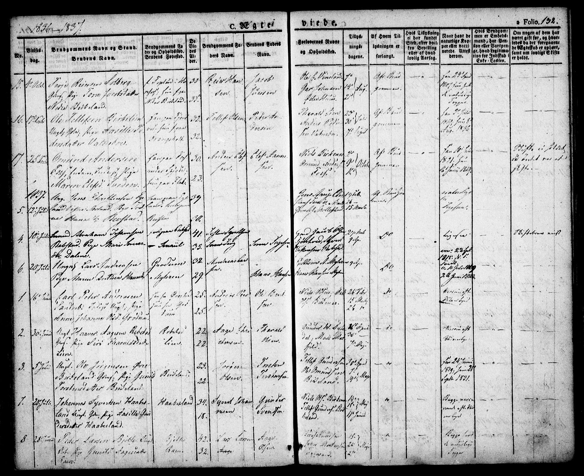 Birkenes sokneprestkontor, SAK/1111-0004/F/Fa/L0001: Parish register (official) no. A 1, 1829-1849, p. 132