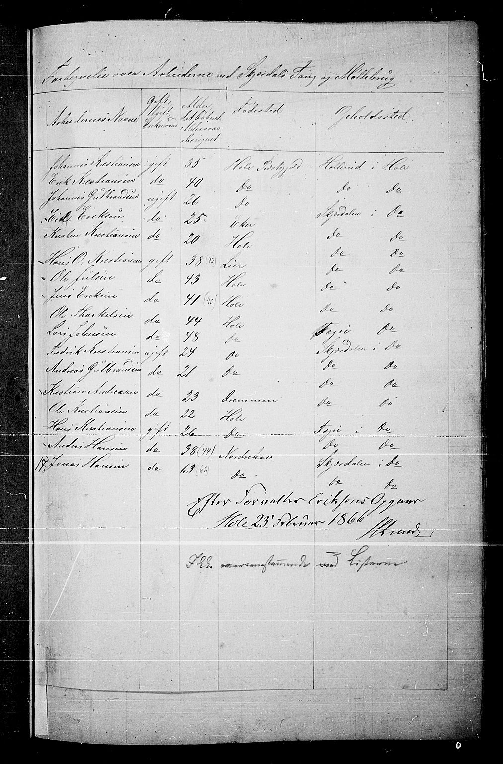 RA, 1865 census for Hole, 1865, p. 120