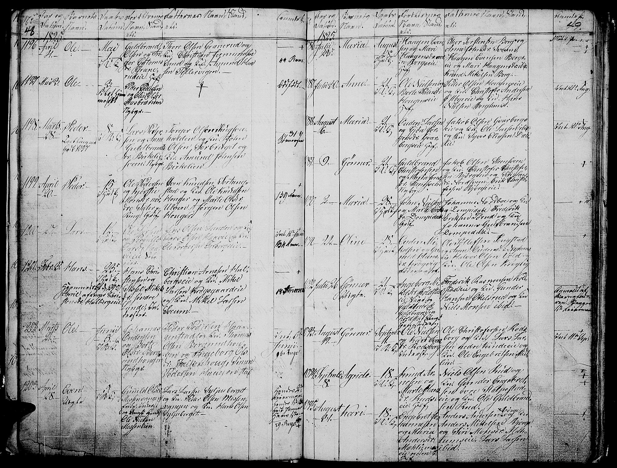 Ringsaker prestekontor, AV/SAH-PREST-014/L/La/L0003: Parish register (copy) no. 3, 1824-1826, p. 48-49