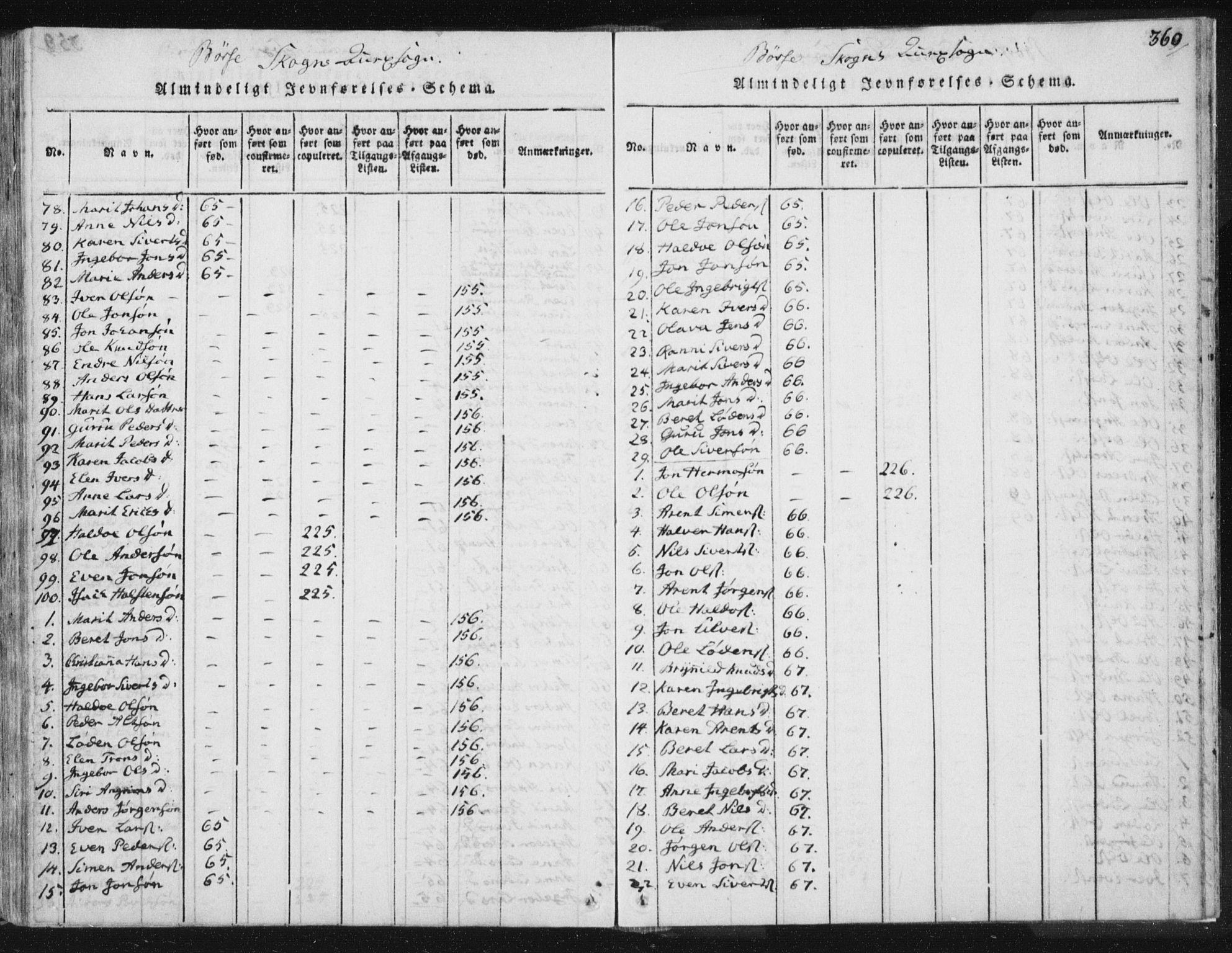 Ministerialprotokoller, klokkerbøker og fødselsregistre - Sør-Trøndelag, AV/SAT-A-1456/665/L0770: Parish register (official) no. 665A05, 1817-1829, p. 360