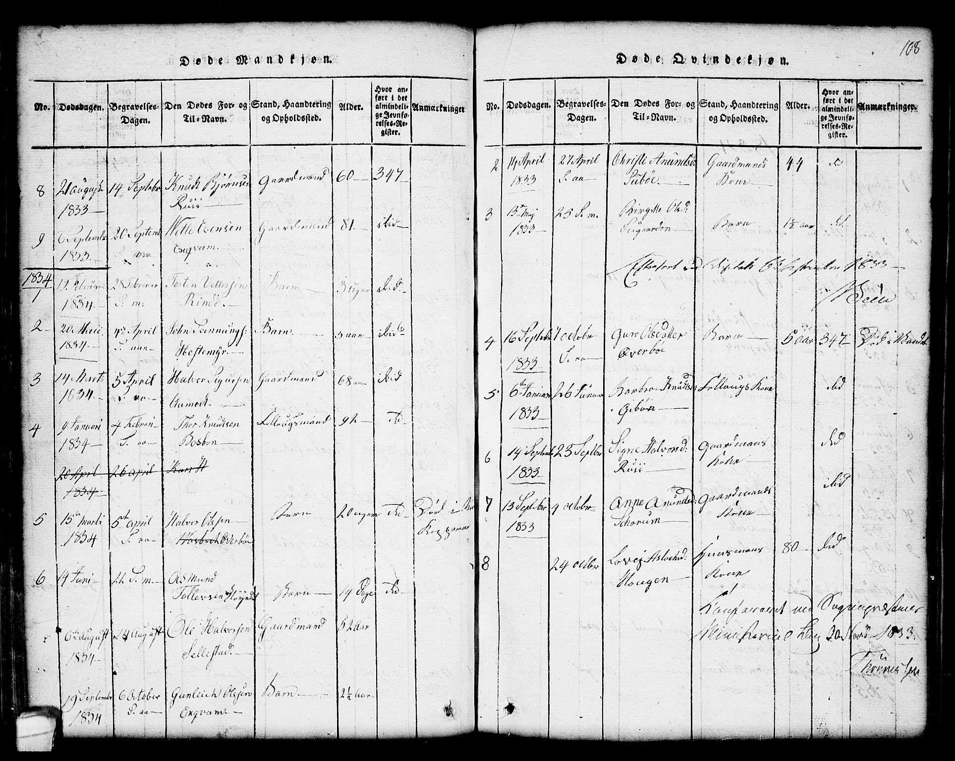 Seljord kirkebøker, SAKO/A-20/G/Gc/L0001: Parish register (copy) no. III 1, 1815-1849, p. 108