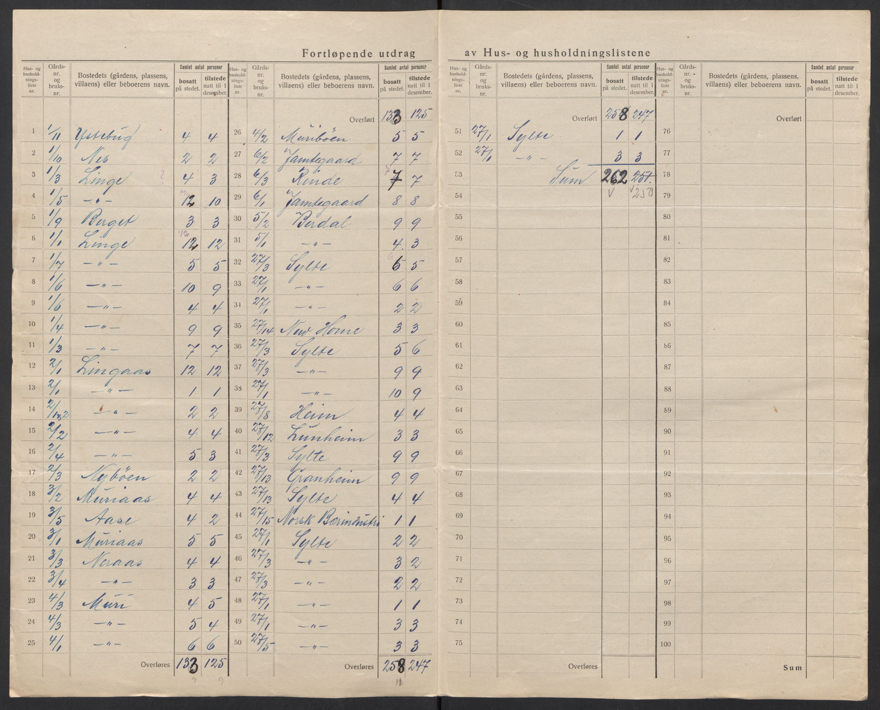 SAT, 1920 census for Norddal, 1920, p. 7