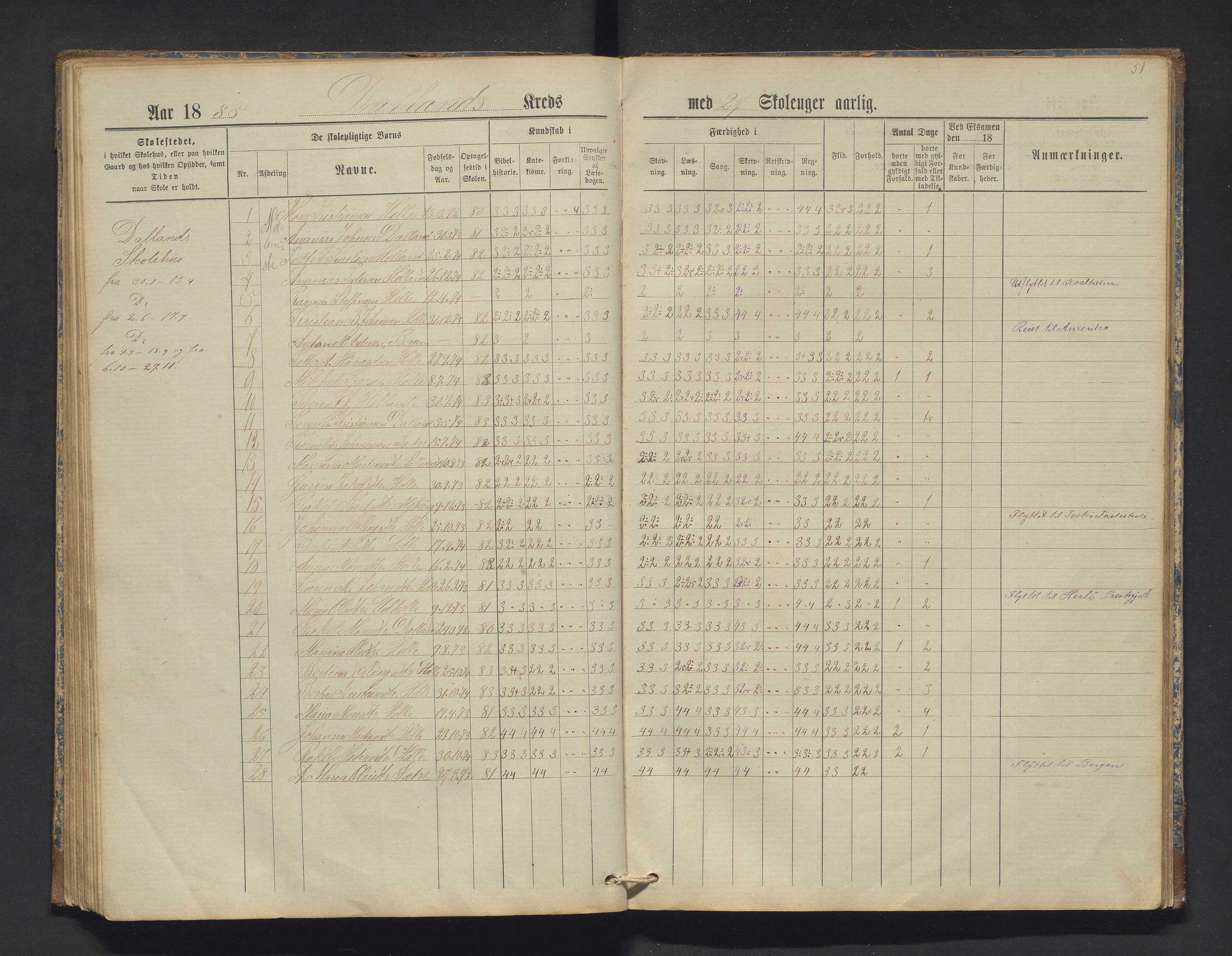 Manger kommune. Barneskulane, IKAH/1261-231/F/Fa/L0002: Skuleprotokoll for Toska, Manger, Dalland, Lilletvedt, Sætre og Helle krinsar , 1882-1916, p. 51