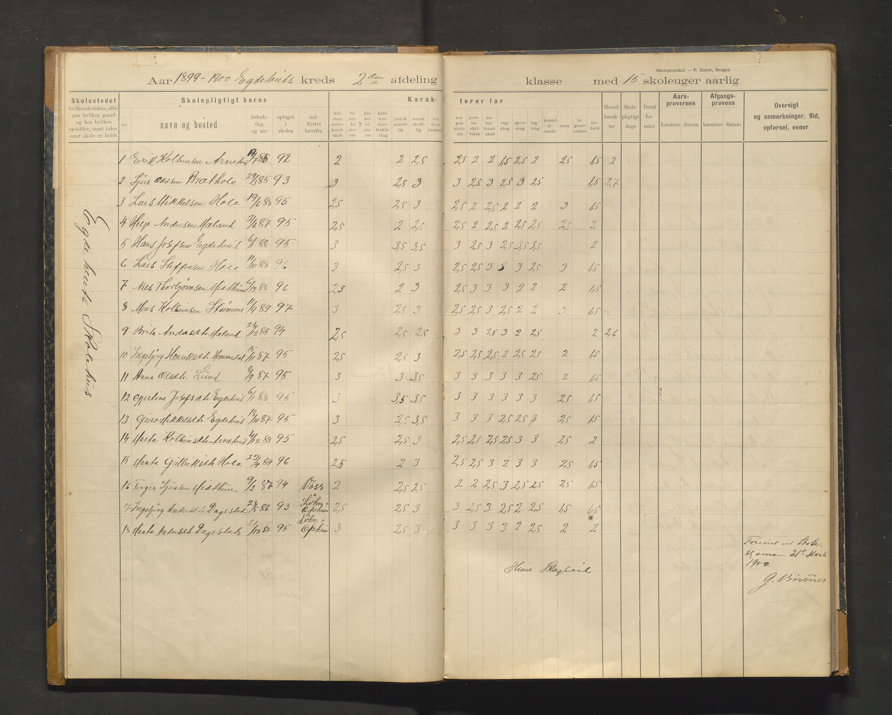 Vossestrand kommune. Barneskulane , IKAH/1236-231/F/Fe/L0003: Skuleprotokoll for Egdetveit krins, 1899-1931