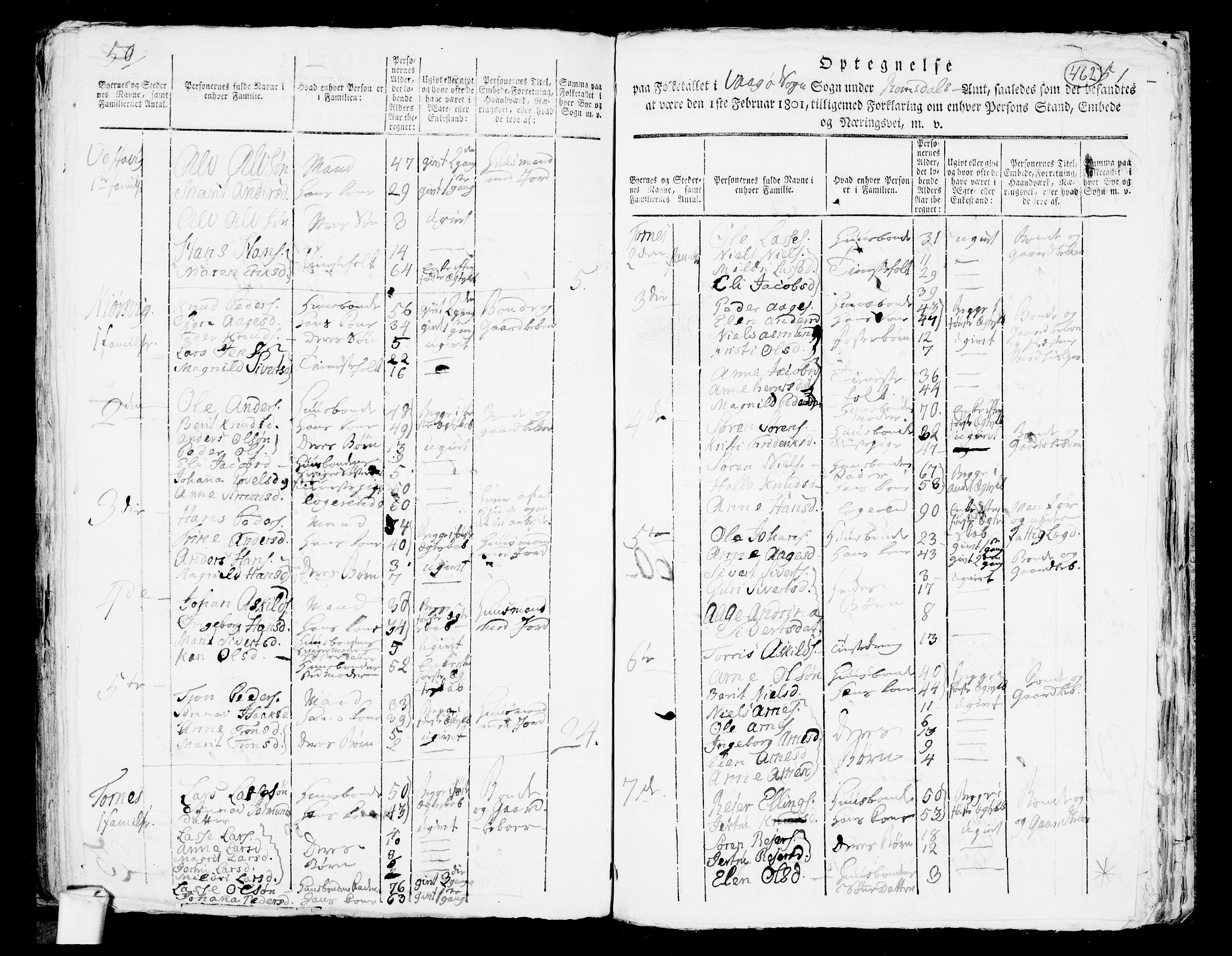 RA, 1801 census for 1545P Aukra, 1801, p. 461b-462a