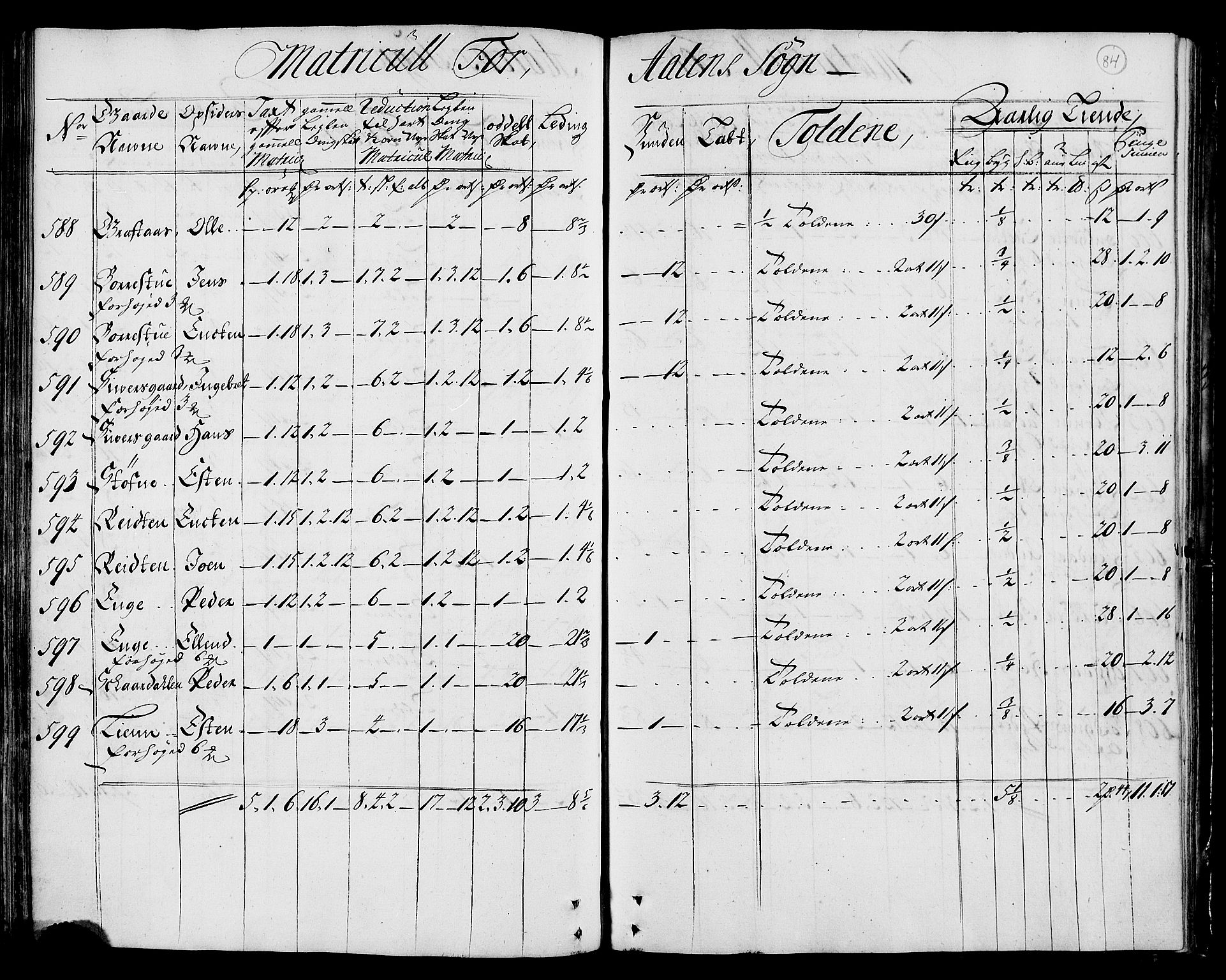 Rentekammeret inntil 1814, Realistisk ordnet avdeling, AV/RA-EA-4070/N/Nb/Nbf/L0159: Gauldal matrikkelprotokoll, 1723, p. 86