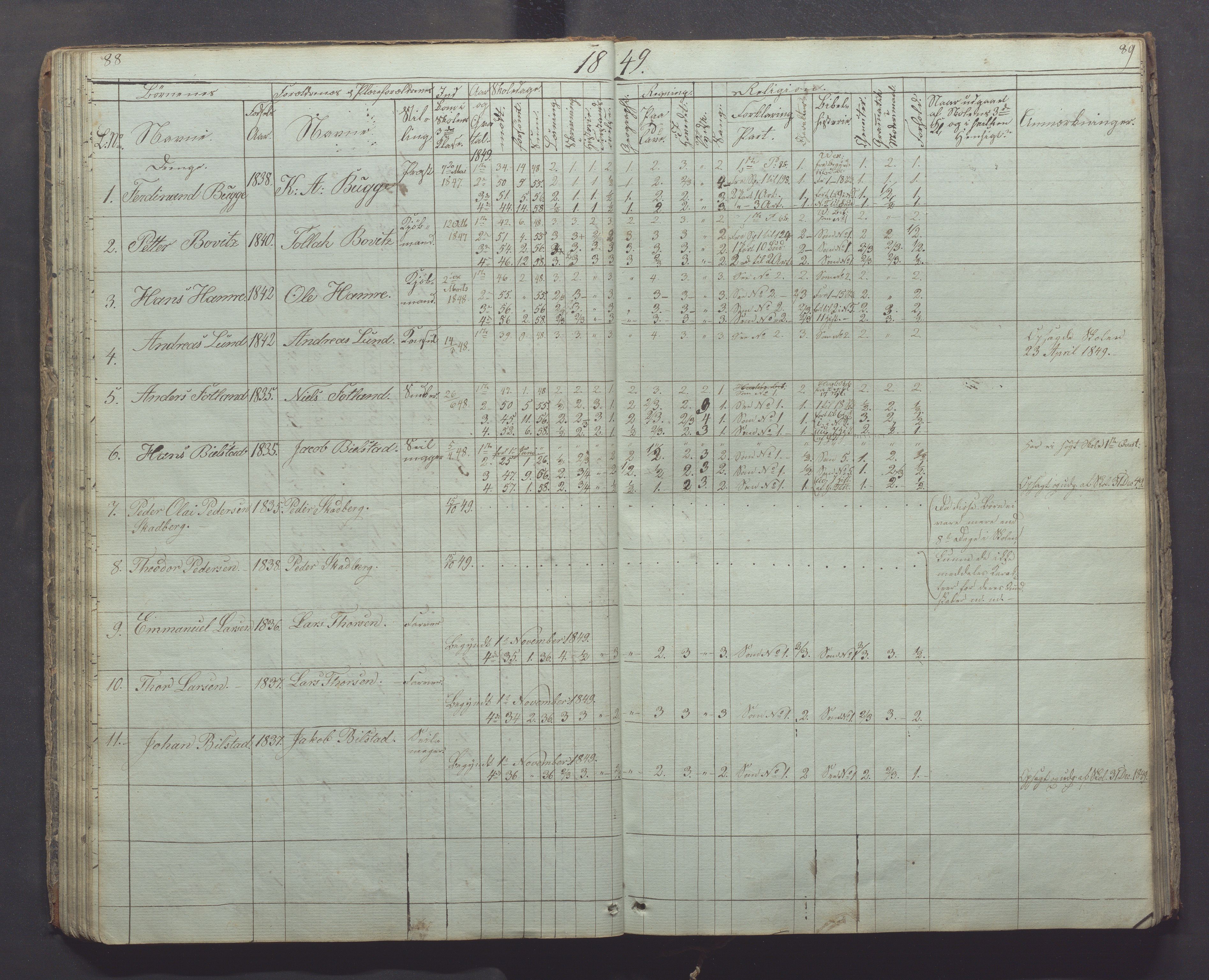 Egersund kommune (Ladested) - Egersund almueskole/folkeskole, IKAR/K-100521/H/L0003: Skoleprotokoll - Faste skole, øverste klasse, 1844-1853, p. 88-89