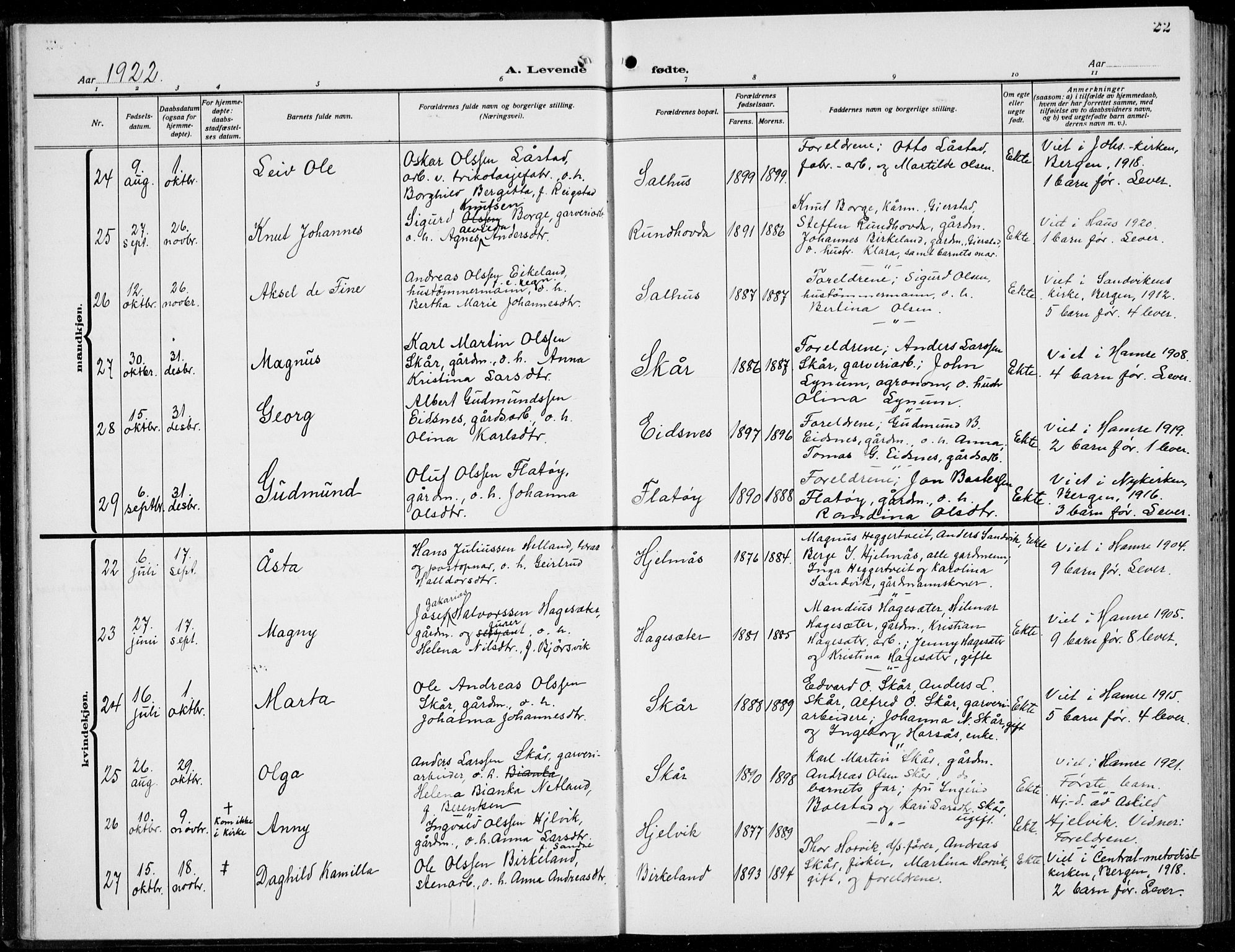 Hamre sokneprestembete, AV/SAB-A-75501/H/Ha/Hab: Parish register (copy) no. B 5, 1920-1940, p. 22