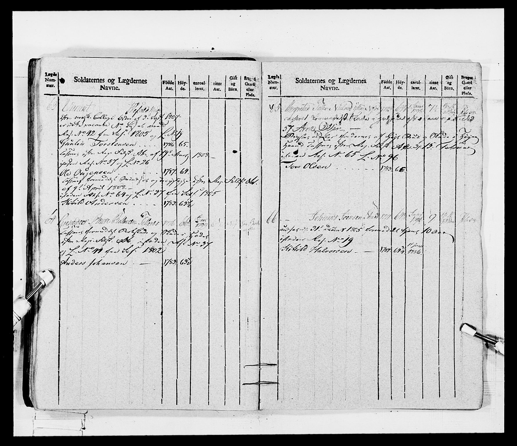 Generalitets- og kommissariatskollegiet, Det kongelige norske kommissariatskollegium, RA/EA-5420/E/Eh/L0115: Telemarkske nasjonale infanteriregiment, 1802-1805, p. 602