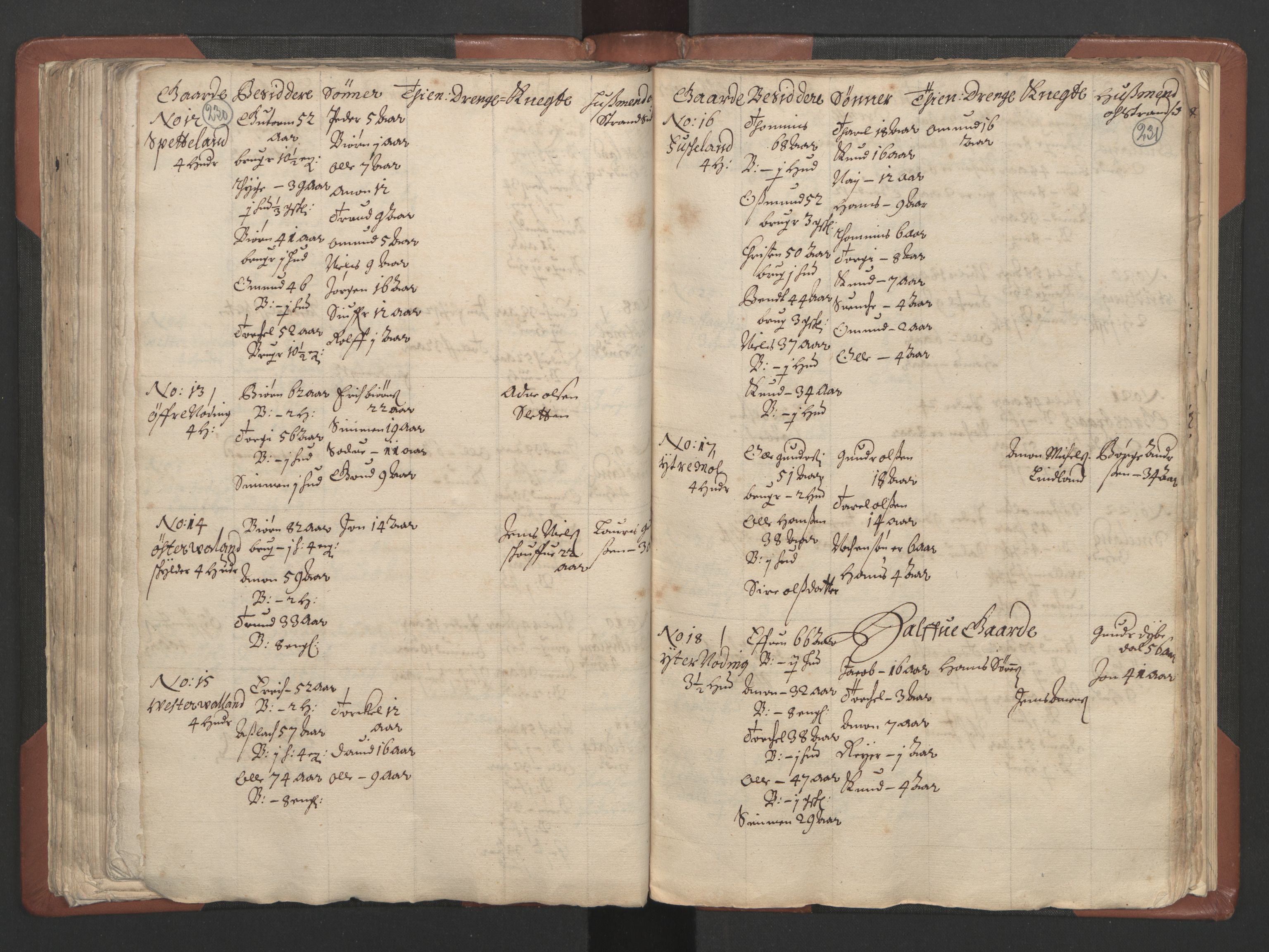 RA, Bailiff's Census 1664-1666, no. 9: Mandal len, 1664-1666, p. 230-231