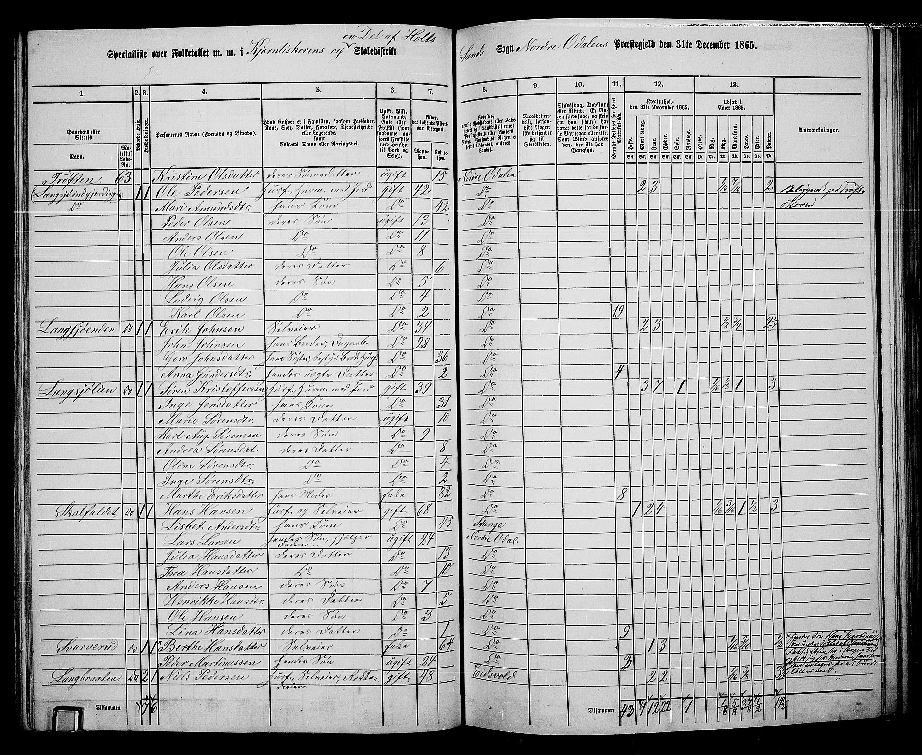RA, 1865 census for Nord-Odal, 1865, p. 60