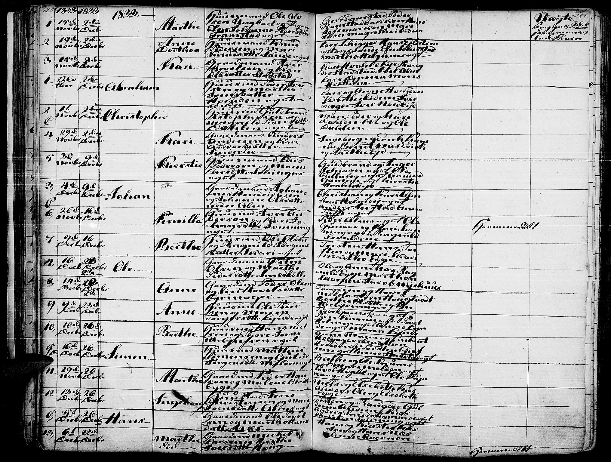 Gran prestekontor, SAH/PREST-112/H/Ha/Haa/L0010: Parish register (official) no. 10, 1824-1842, p. 208-209