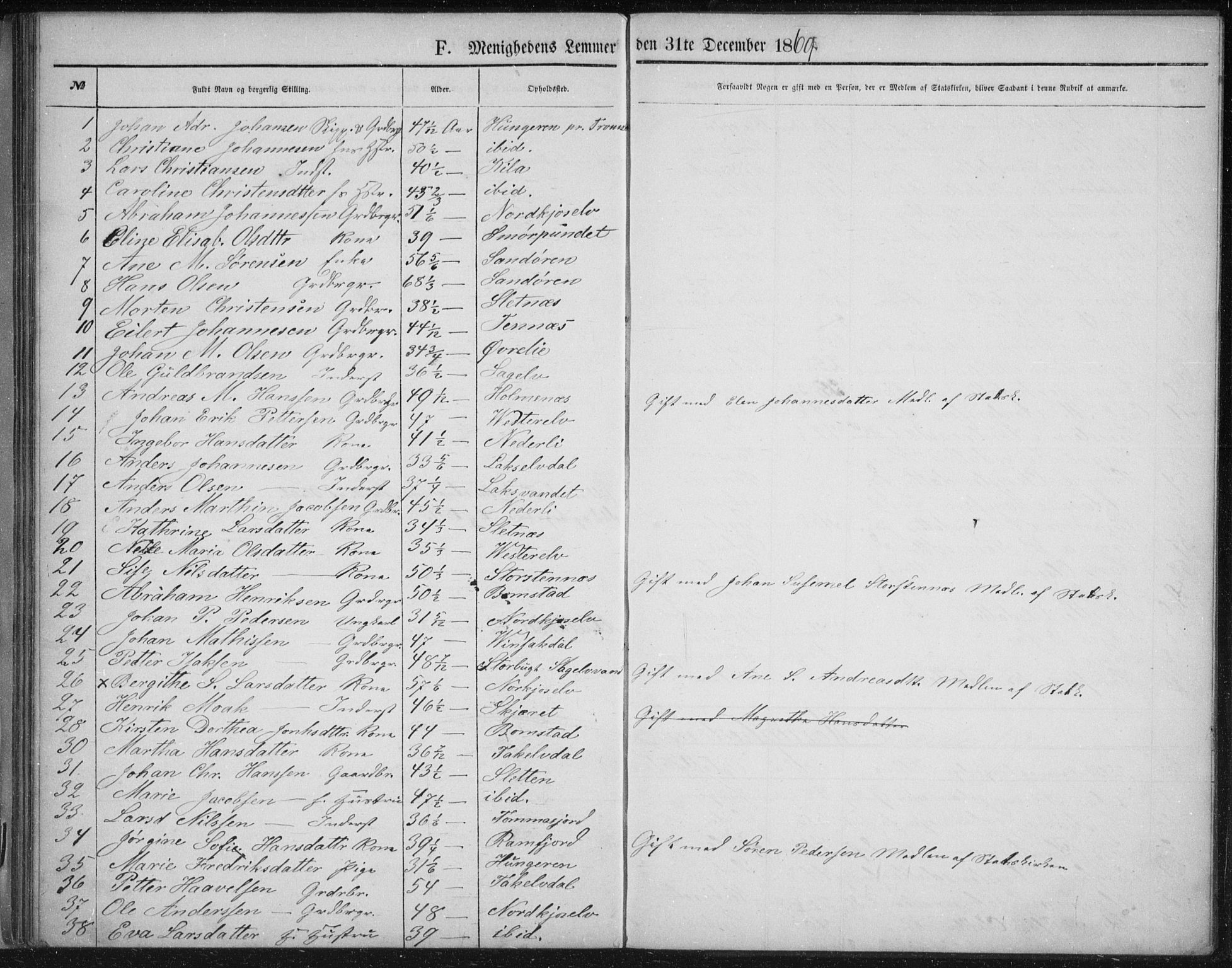 Fylkesmannen i Troms, AV/SATØ-S-0001/A7.10.1/L1974: Dissenter register no. TF 1974, 1856-1892