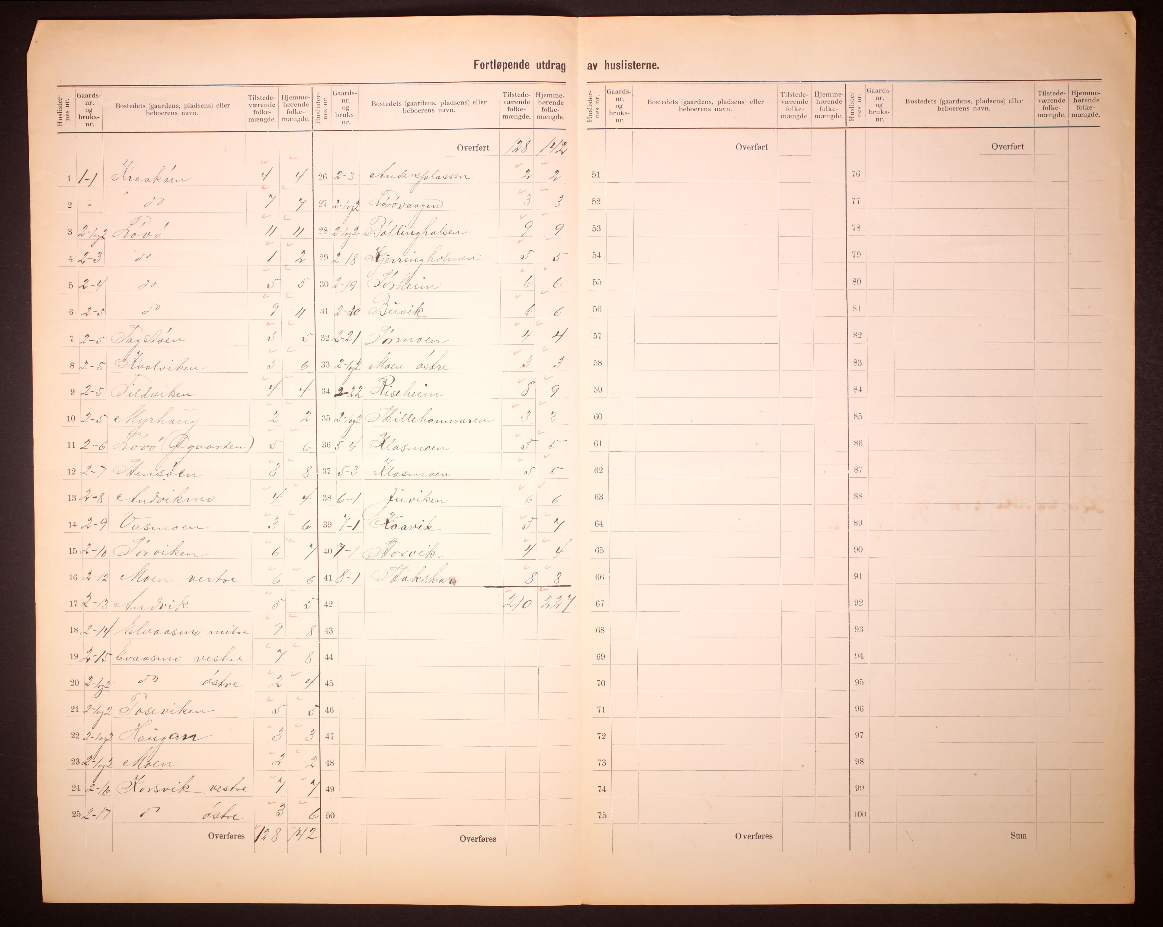 RA, 1910 census for Vikna, 1910, p. 5