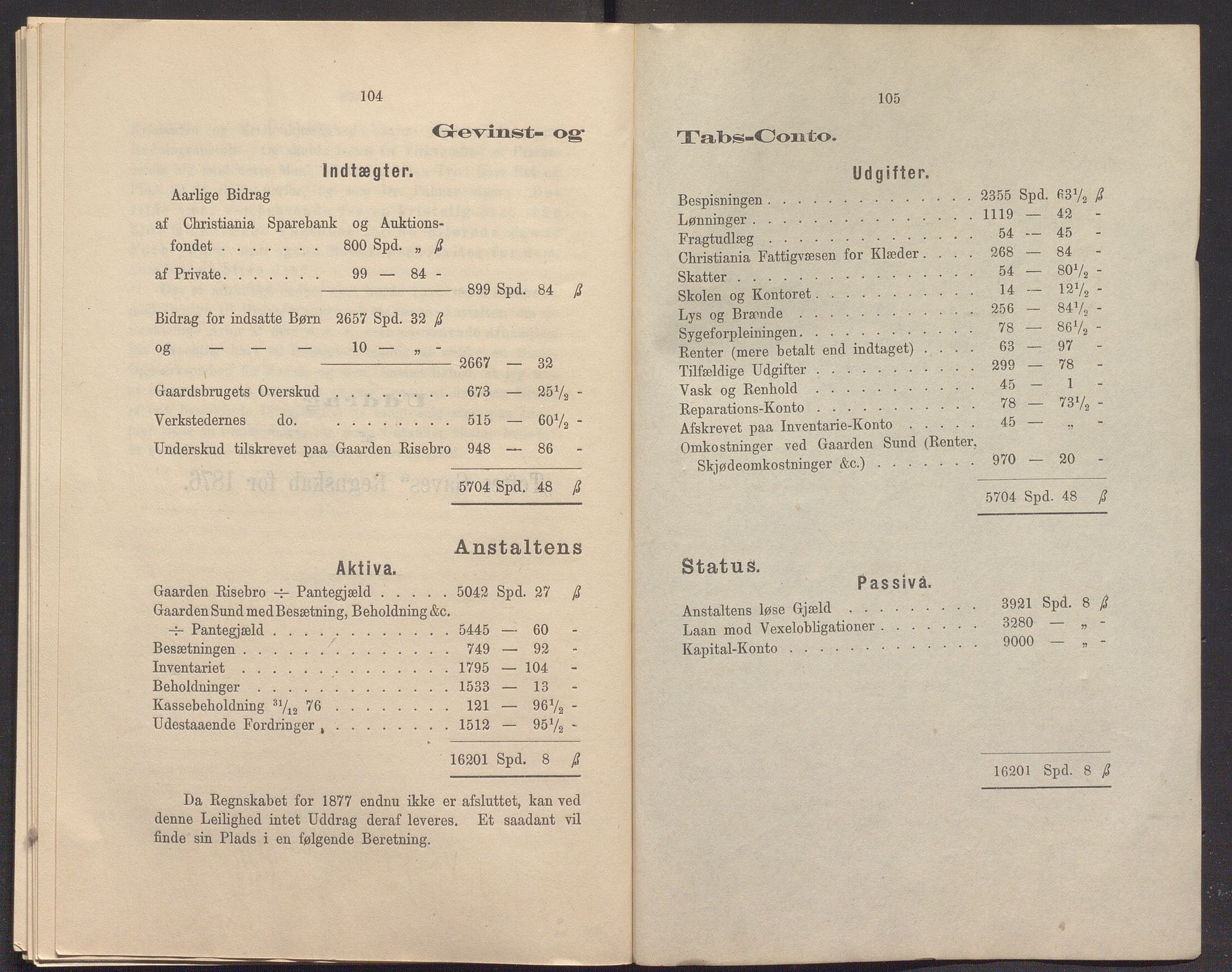 Toftes gave, OBA/A-20200/X/Xa, 1866-1948, p. 137