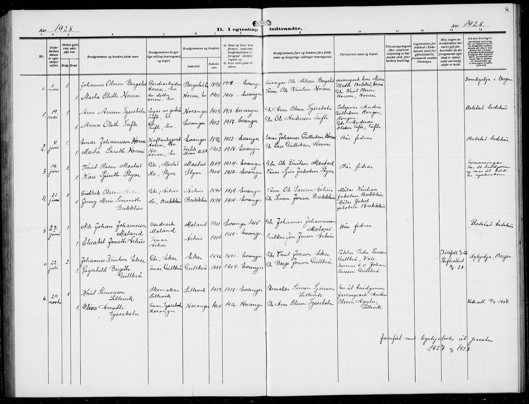 Evanger sokneprestembete, SAB/A-99924: Parish register (copy) no. A 6, 1918-1941, p. 8