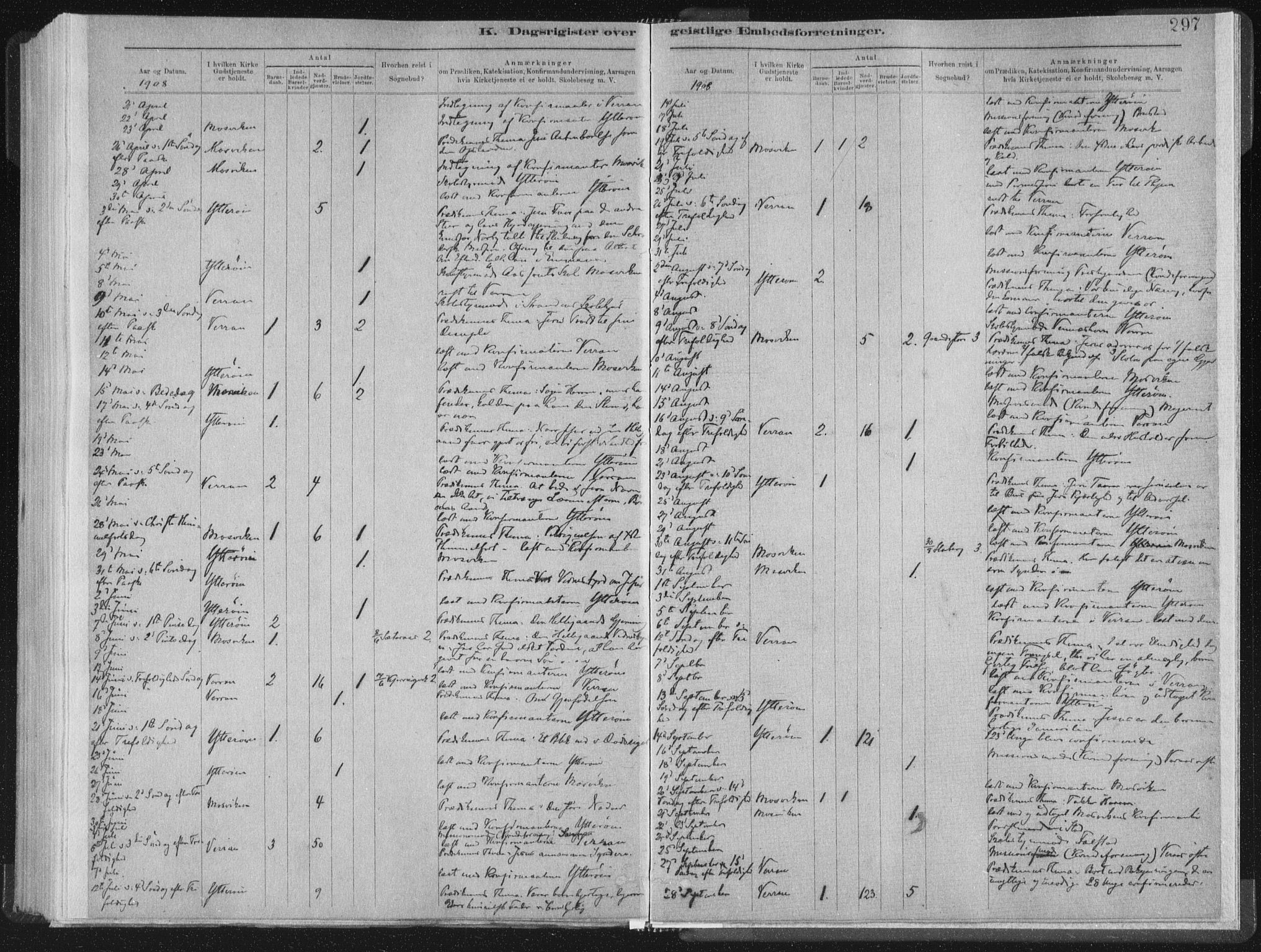 Ministerialprotokoller, klokkerbøker og fødselsregistre - Nord-Trøndelag, SAT/A-1458/722/L0220: Parish register (official) no. 722A07, 1881-1908, p. 297