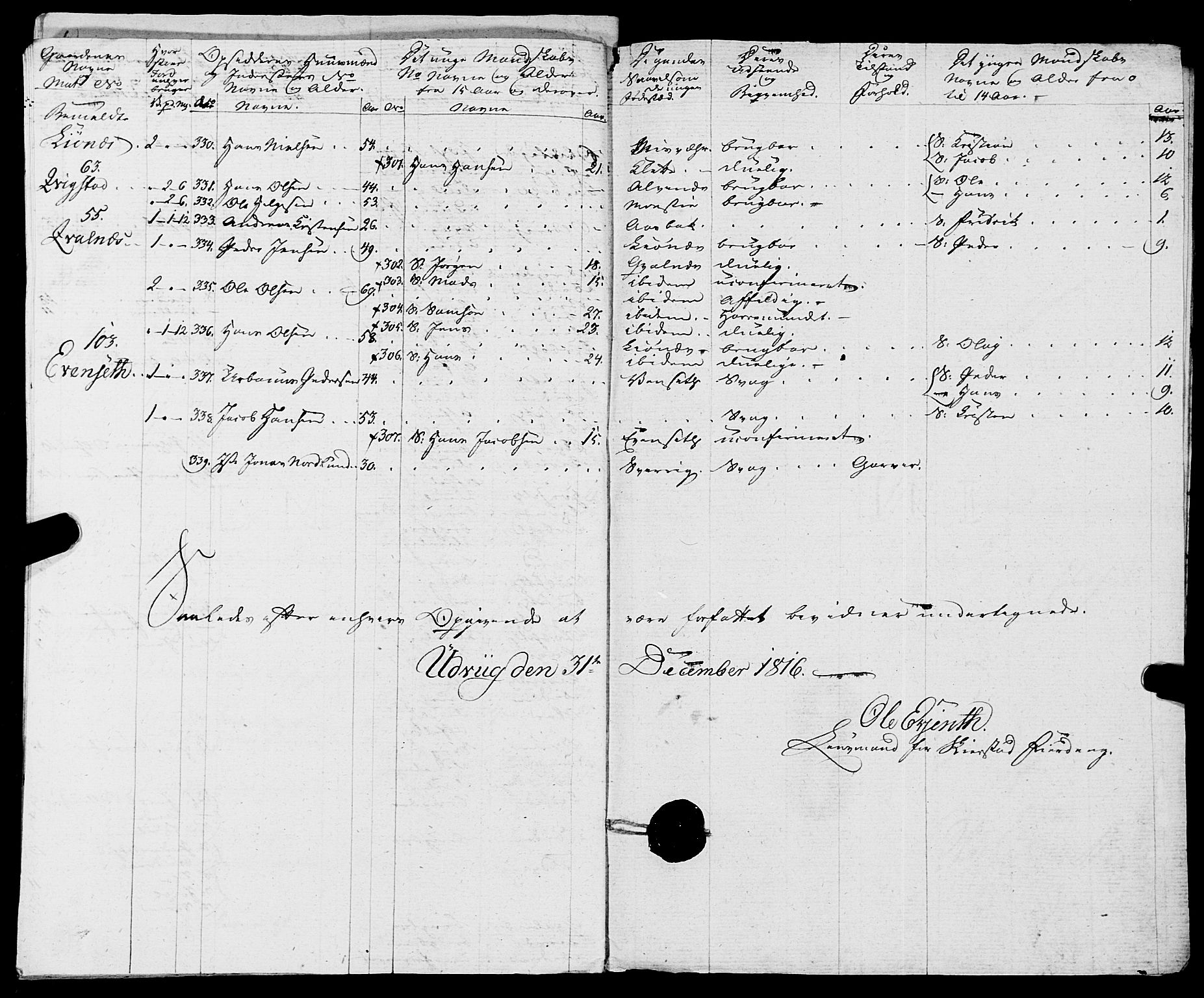 Fylkesmannen i Nordland, AV/SAT-A-0499/1.1/R/Ra/L0019: Innrulleringsmanntall for Skjerstad, 1808-1836, p. 250