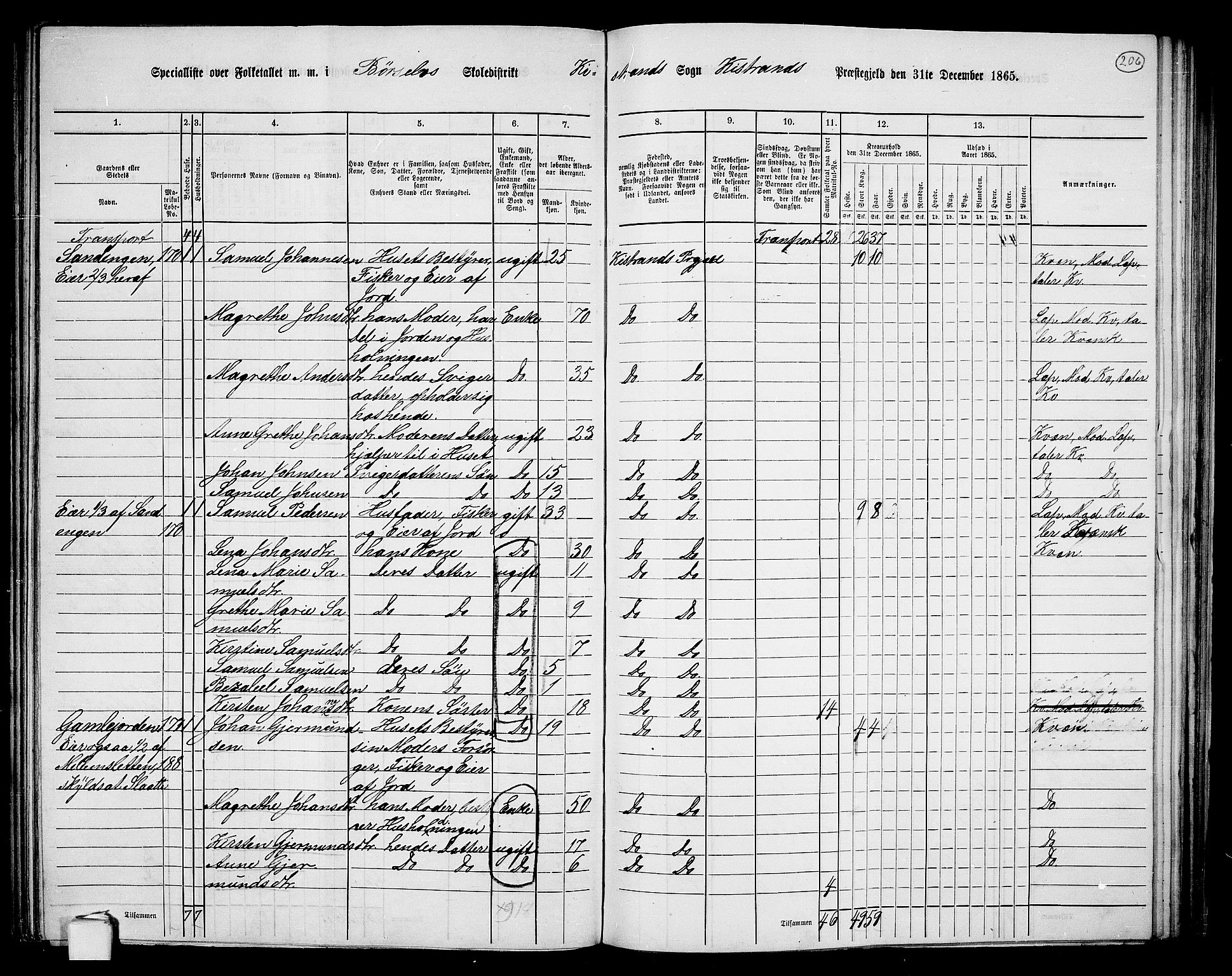 RA, 1865 census for Kistrand, 1865, p. 50