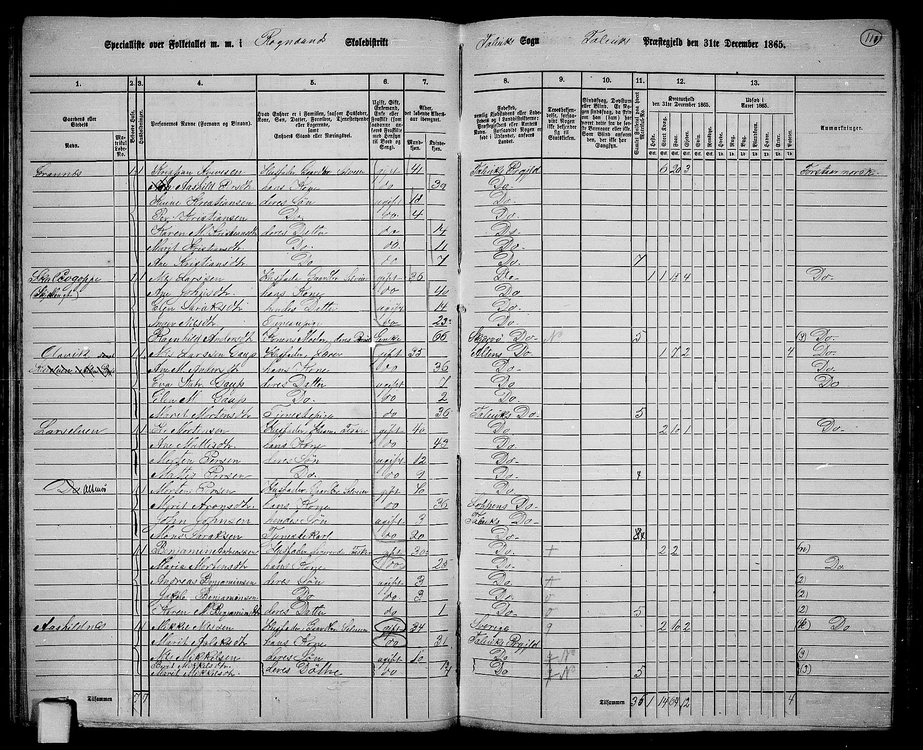 RA, 1865 census for Talvik, 1865, p. 32