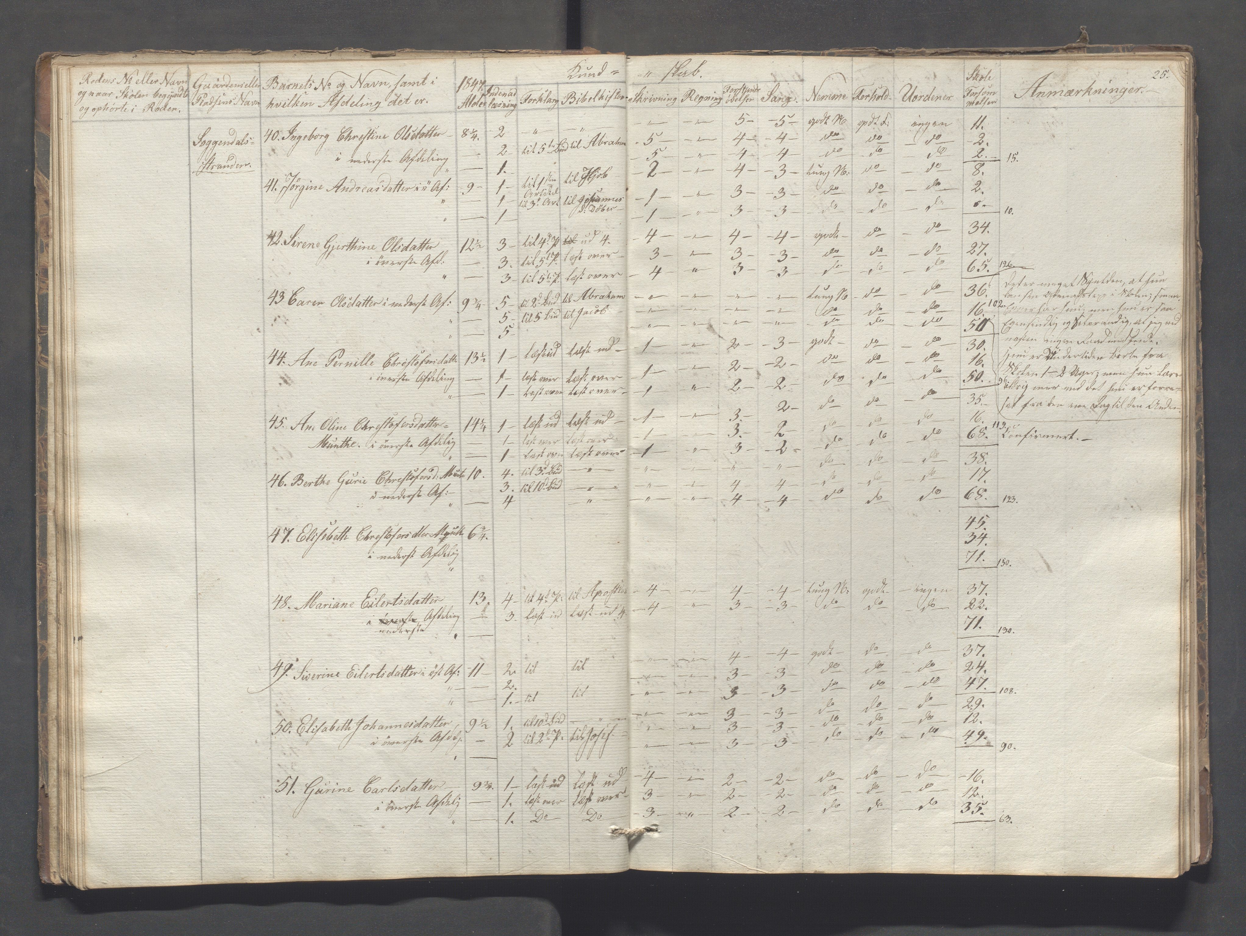 Sokndal kommune- Skolestyret/Skolekontoret, IKAR/K-101142/H/L0005: Skoleprotokoll - Første omgangsskoledistrikt, 1839-1857, p. 25