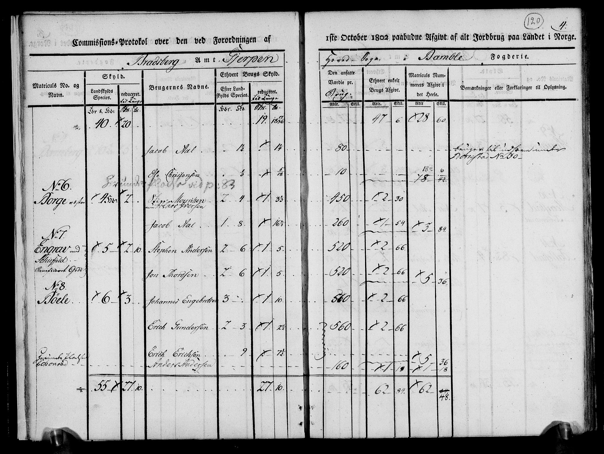 Rentekammeret inntil 1814, Realistisk ordnet avdeling, AV/RA-EA-4070/N/Ne/Nea/L0070: og 0071: Nedre Telemarken og Bamble fogderi. Kommisjonsprotokoll for Gjerpen, Solum, Holla, Bø, Sauherad og Heddal prestegjeld., 1803, p. 9