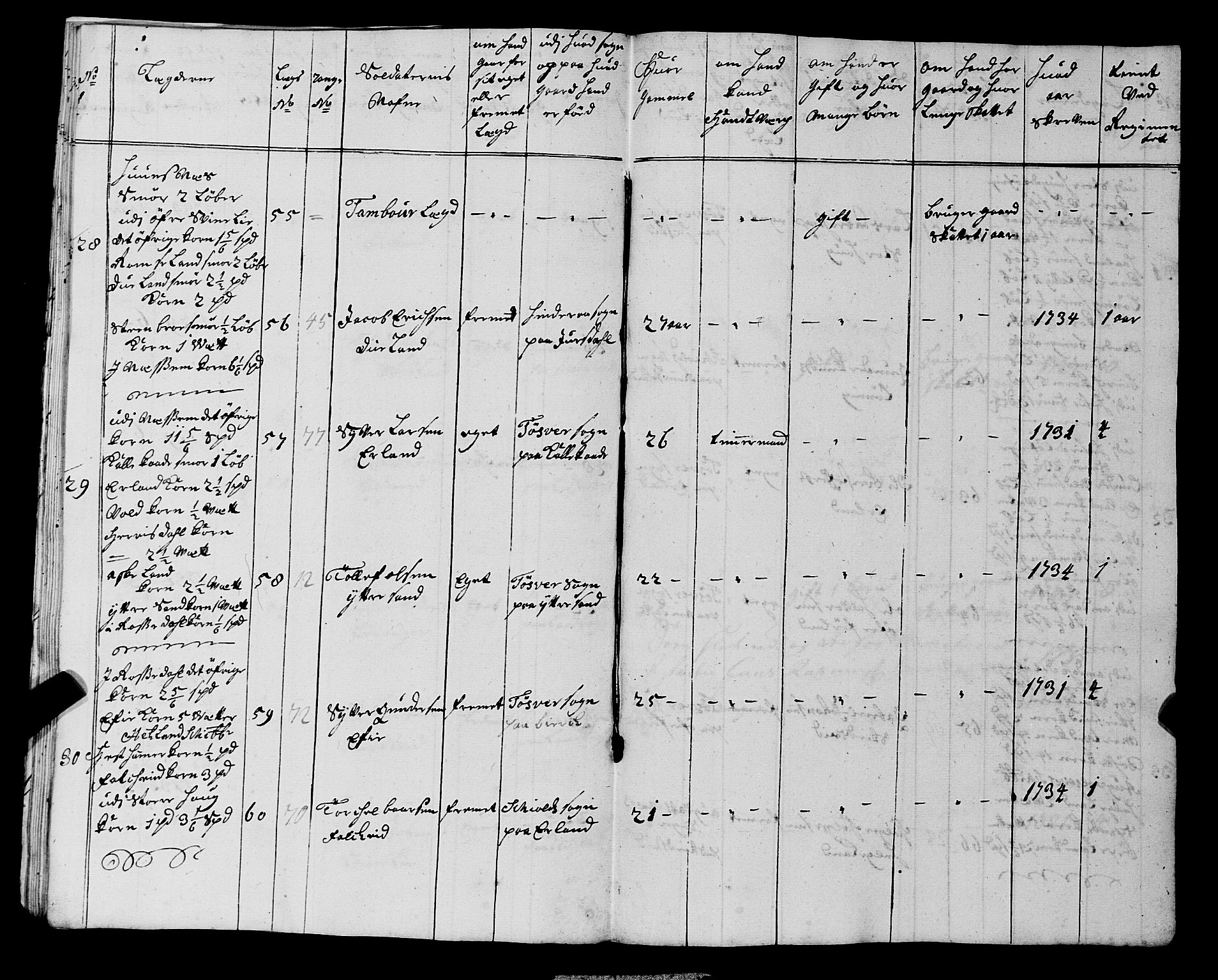 Fylkesmannen i Rogaland, AV/SAST-A-101928/99/3/325/325CA, 1655-1832, p. 3150