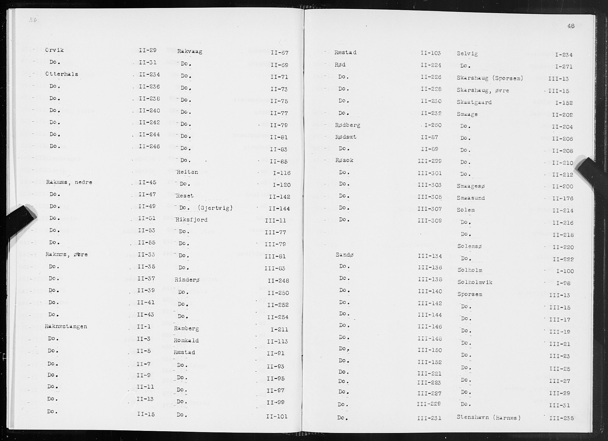 SAT, 1875 census for 1545P Aukra, 1875, p. 48