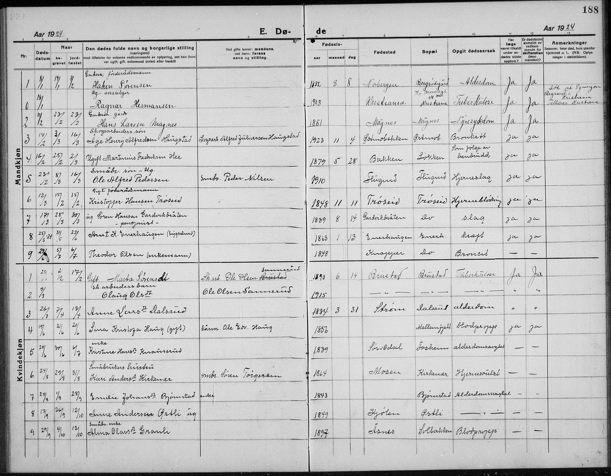 Nord-Odal prestekontor, AV/SAH-PREST-032/H/Ha/Hab/L0004: Parish register (copy) no. 4, 1921-1936, p. 188