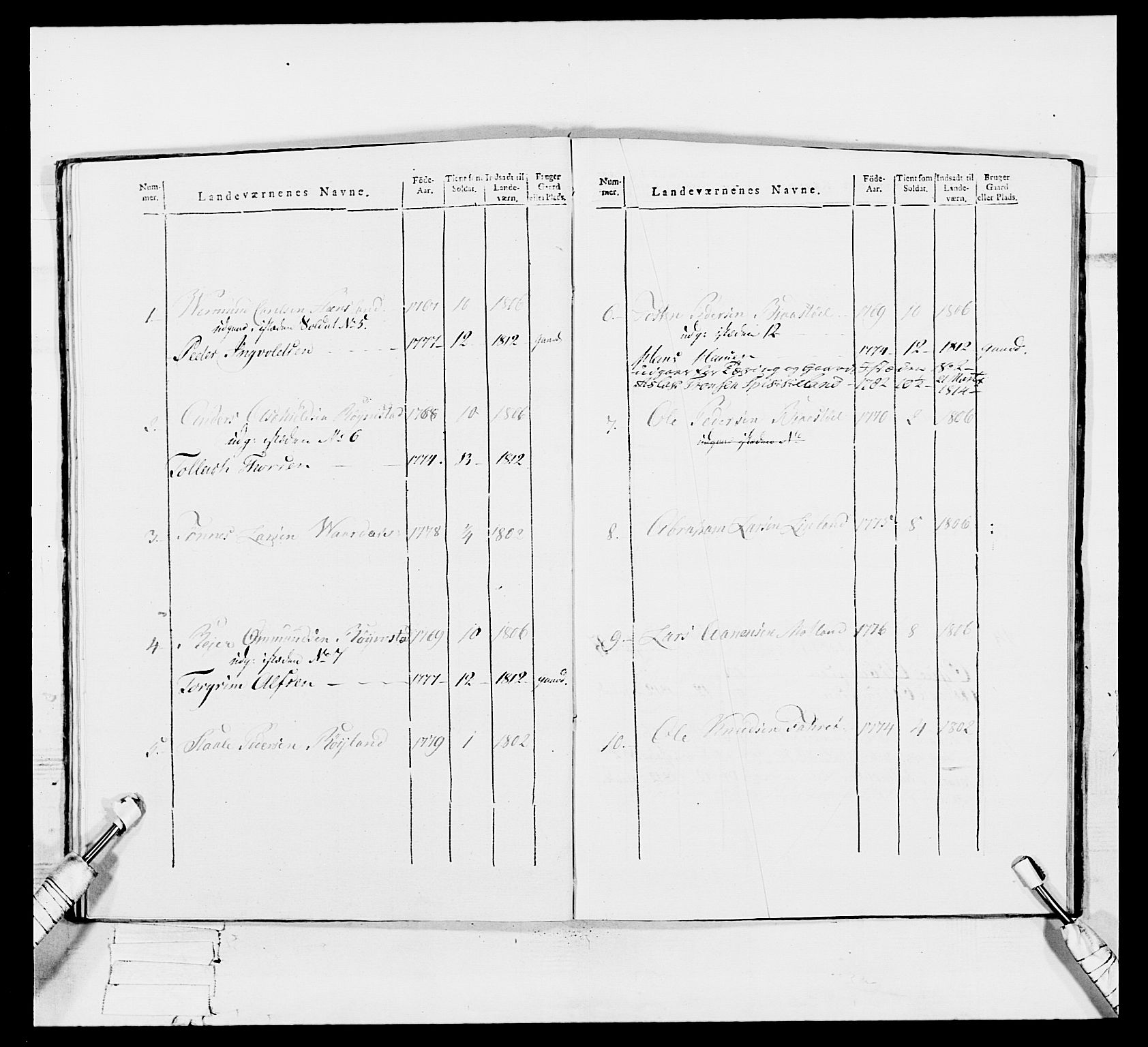 Generalitets- og kommissariatskollegiet, Det kongelige norske kommissariatskollegium, AV/RA-EA-5420/E/Eh/L0113: Vesterlenske nasjonale infanteriregiment, 1812, p. 142