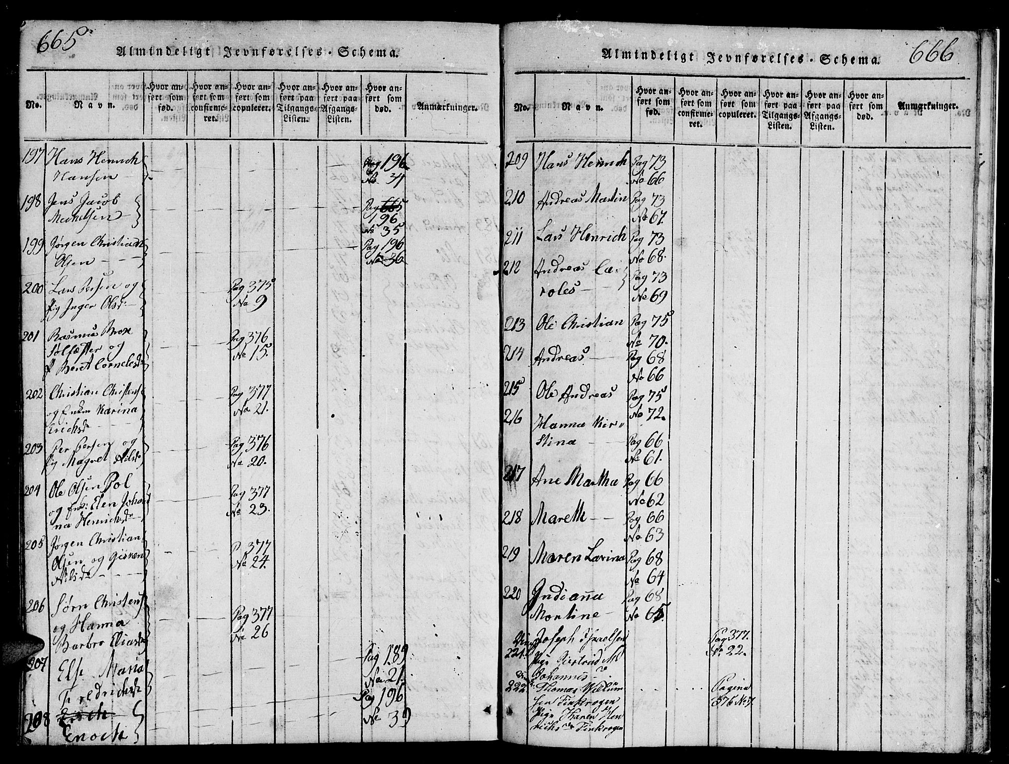 Tromsø sokneprestkontor/stiftsprosti/domprosti, AV/SATØ-S-1343/G/Ga/L0007kirke: Parish register (official) no. 7, 1821-1828, p. 665-666