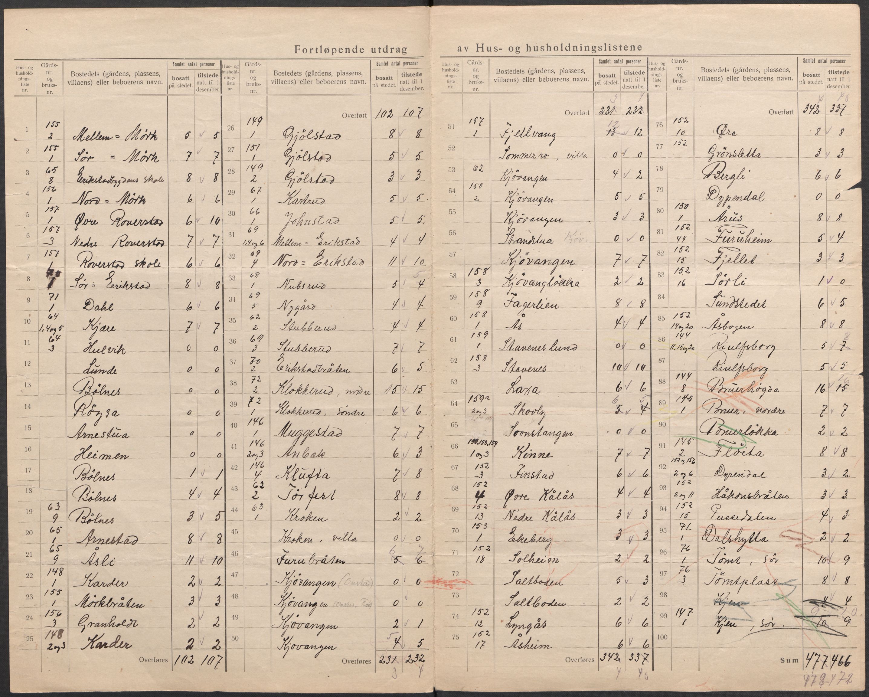 SAO, 1920 census for Vestby, 1920, p. 32