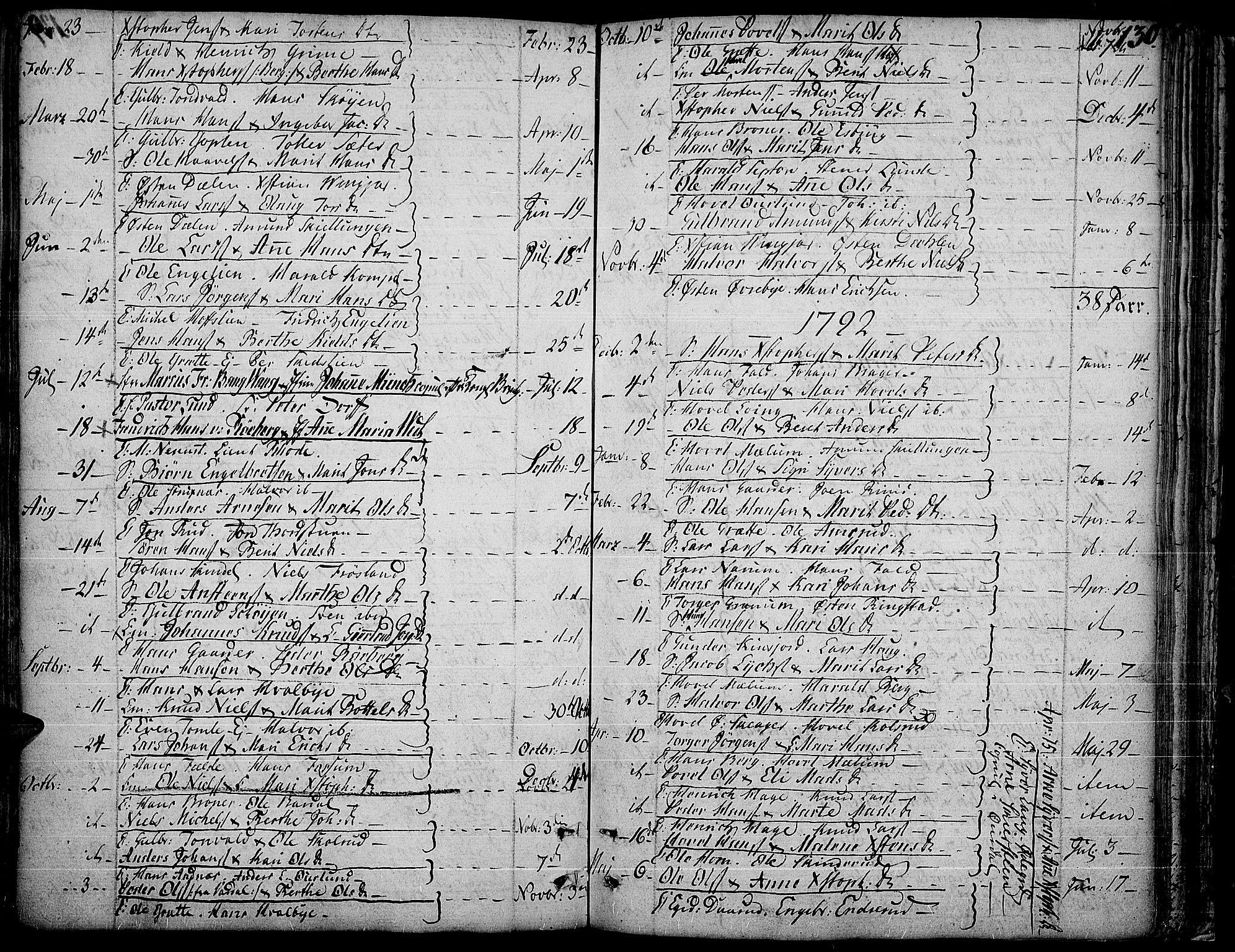 Land prestekontor, AV/SAH-PREST-120/H/Ha/Haa/L0006: Parish register (official) no. 6, 1784-1813, p. 130