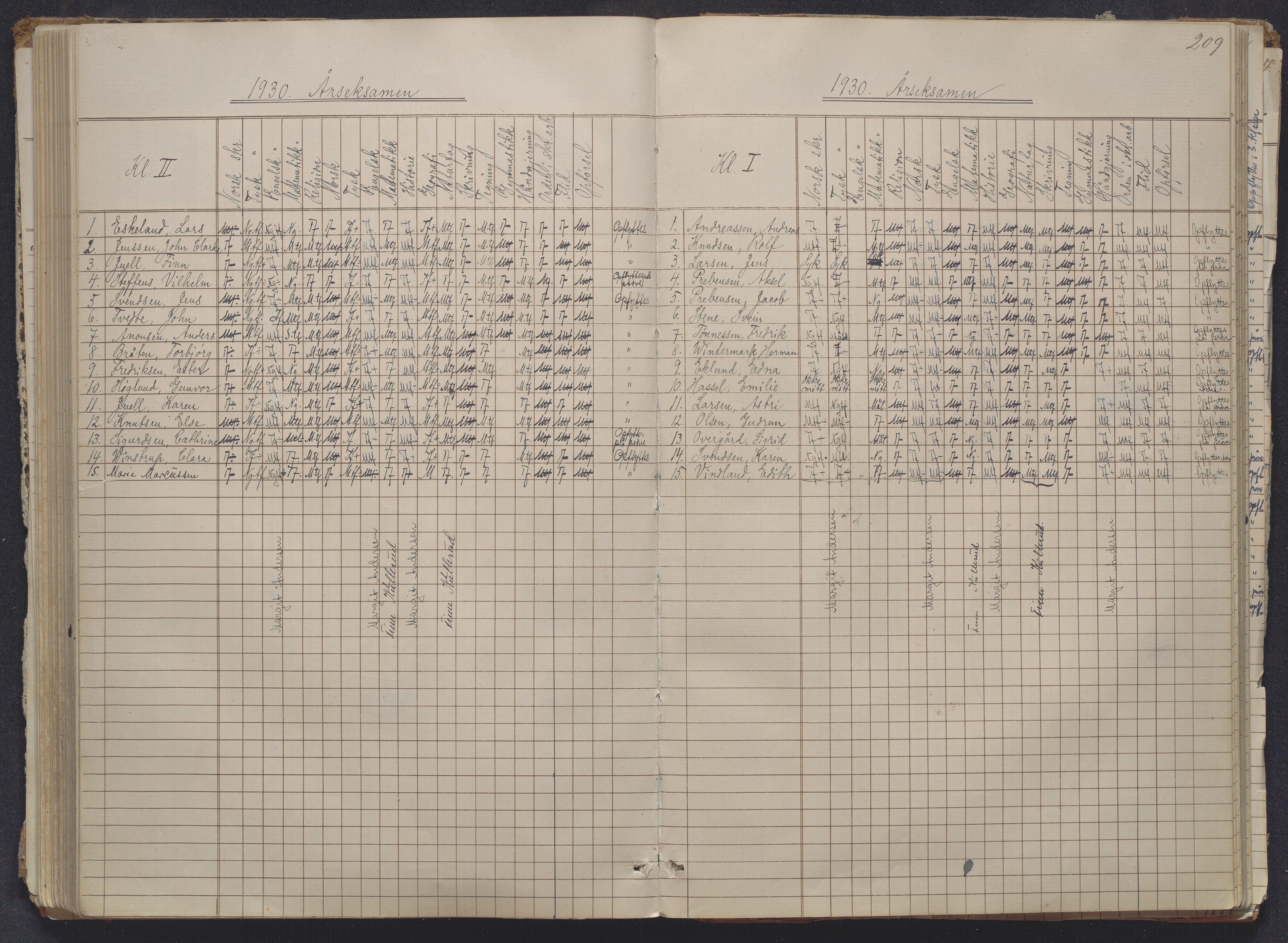 Risør kommune, AAKS/KA0901-PK/1/05/05g/L0004: Karakterprotokoll, 1870, p. 209