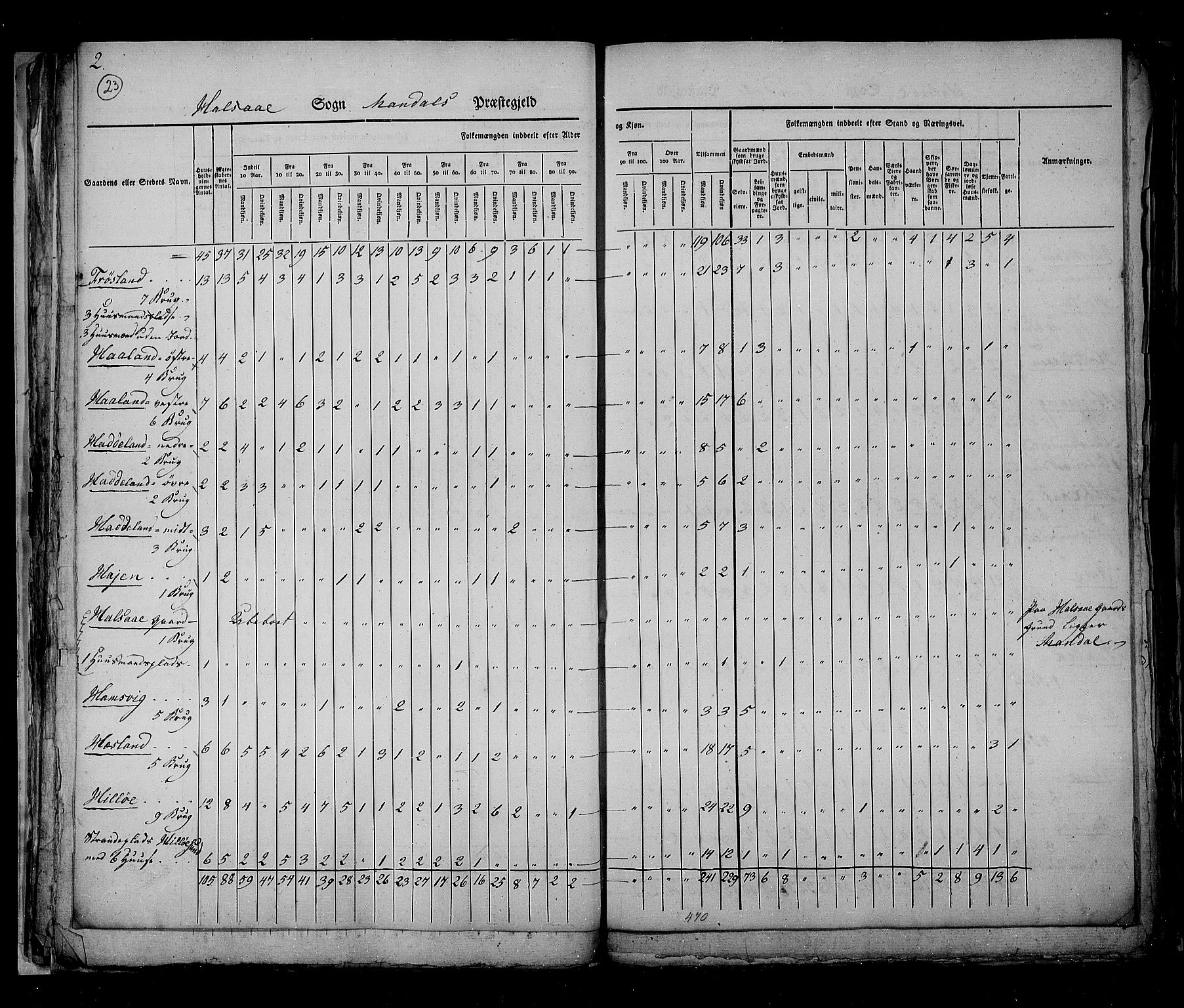 RA, Census 1825, vol. 11: Lister og Mandal amt, 1825, p. 23