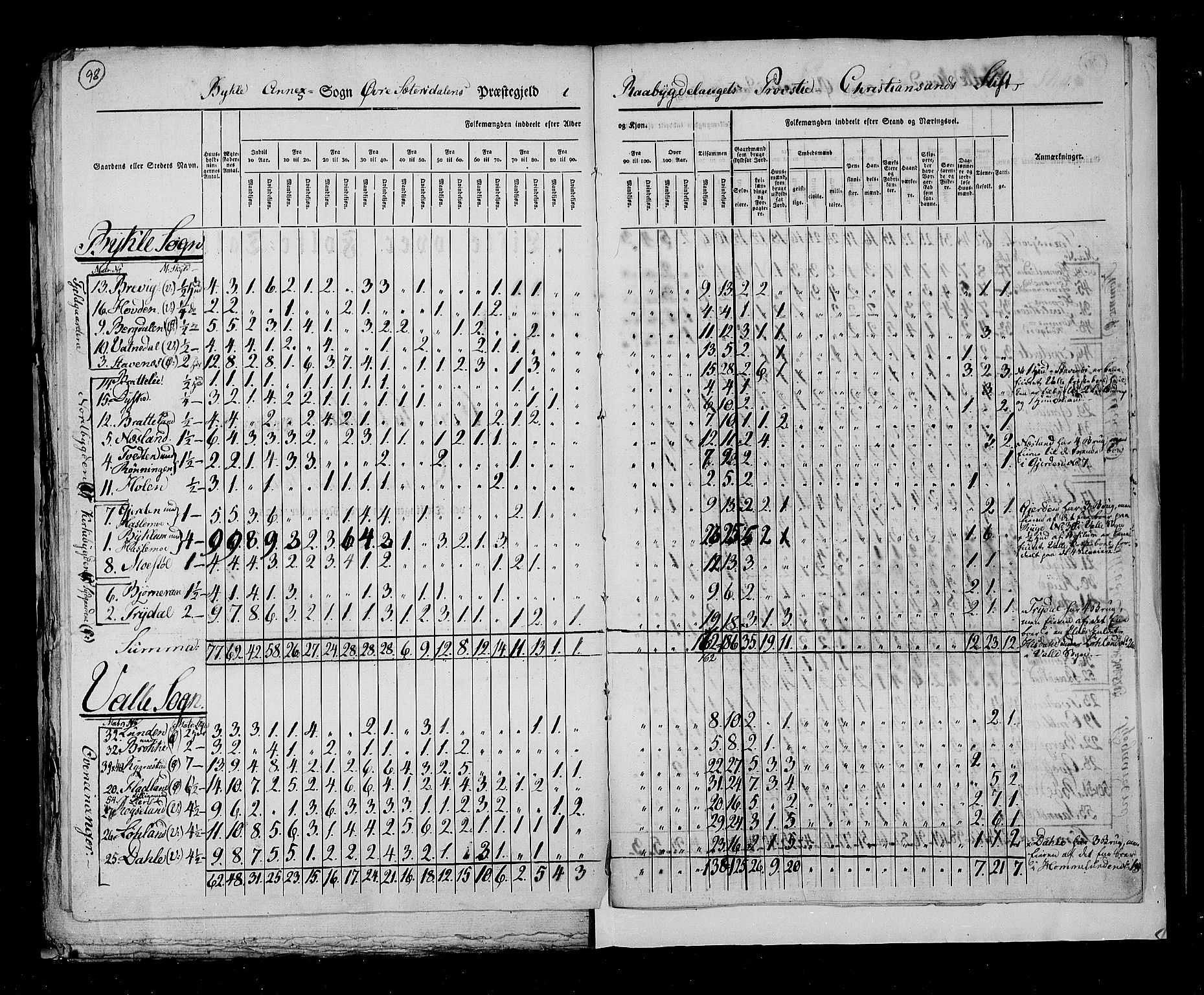 RA, Census 1825, vol. 10: Nedenes og Råbyggelaget amt, 1825, p. 98