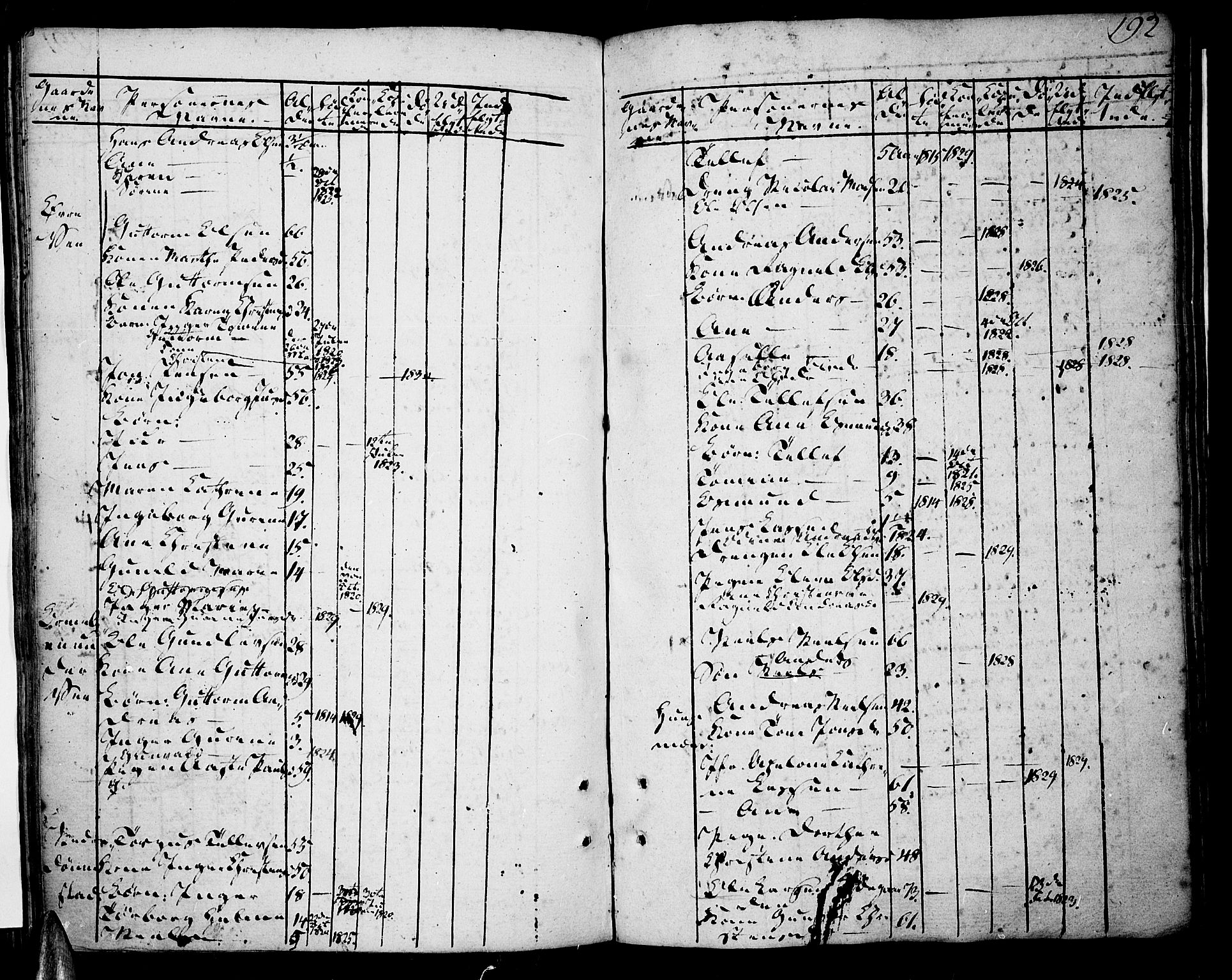 Tveit sokneprestkontor, SAK/1111-0043/F/Fa/L0001: Parish register (official) no. A 1, 1794-1819, p. 192