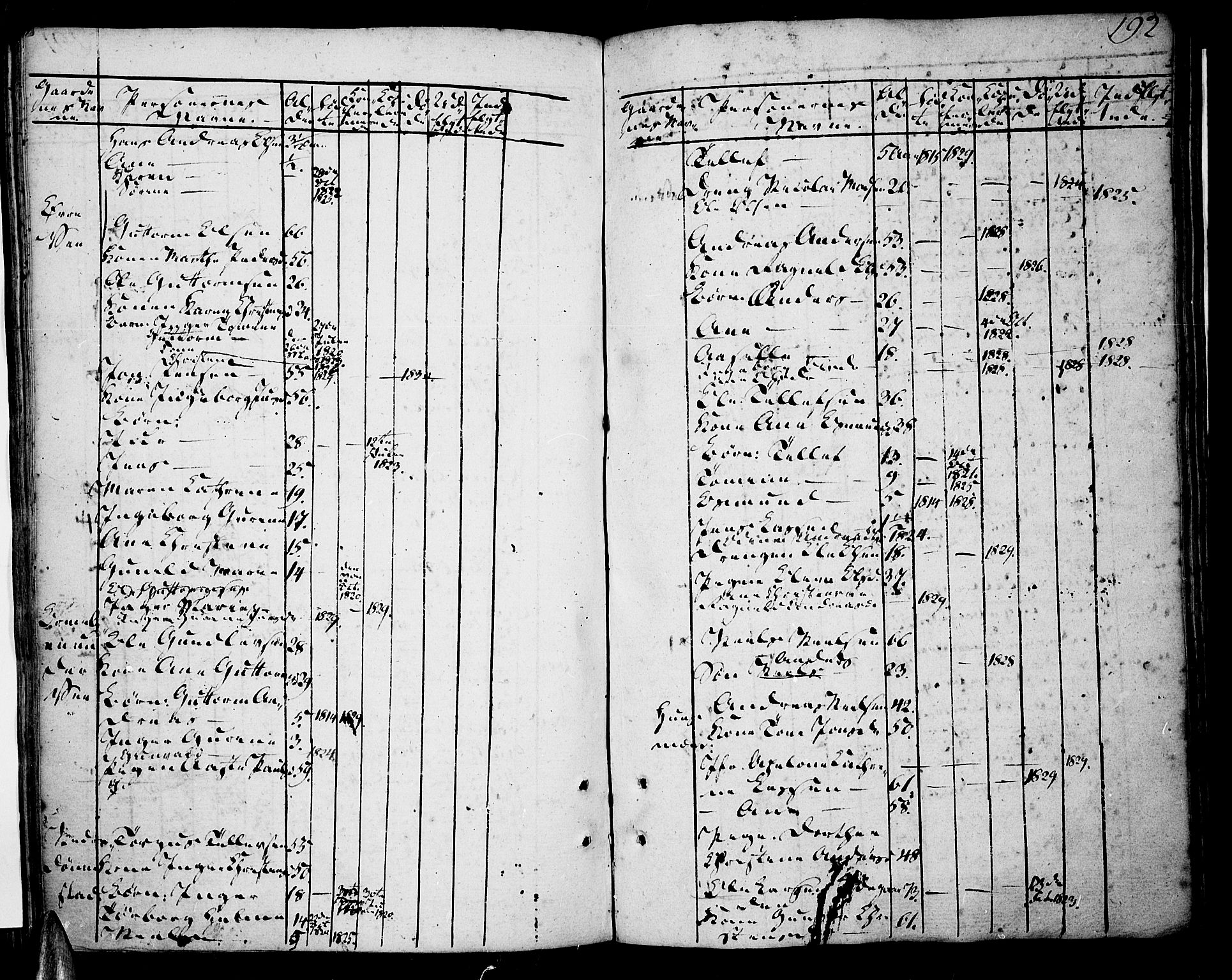 Tveit sokneprestkontor, AV/SAK-1111-0043/F/Fa/L0001: Parish register (official) no. A 1, 1794-1819, p. 192