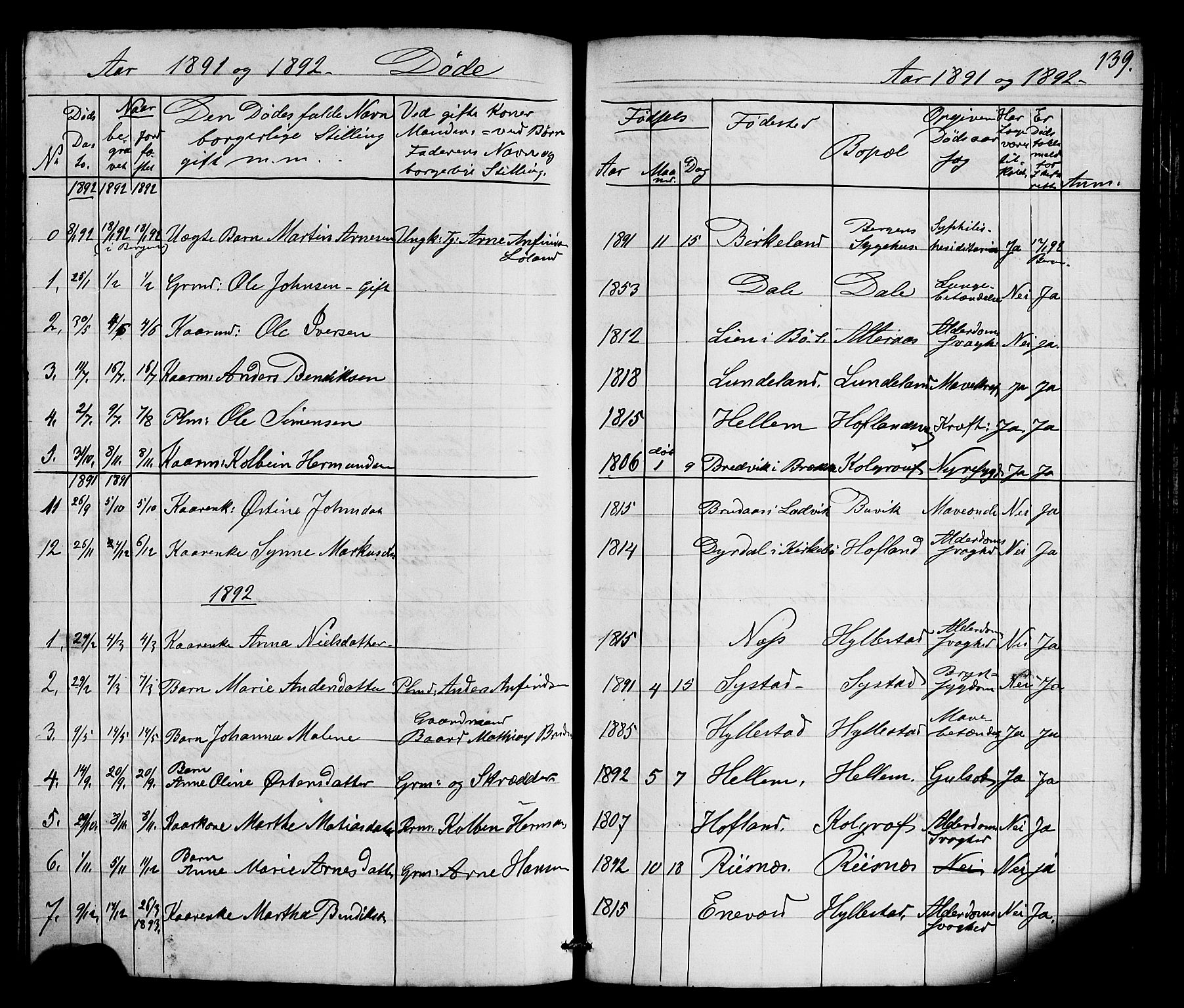 Hyllestad sokneprestembete, SAB/A-80401: Parish register (copy) no. A 2, 1876-1906, p. 139