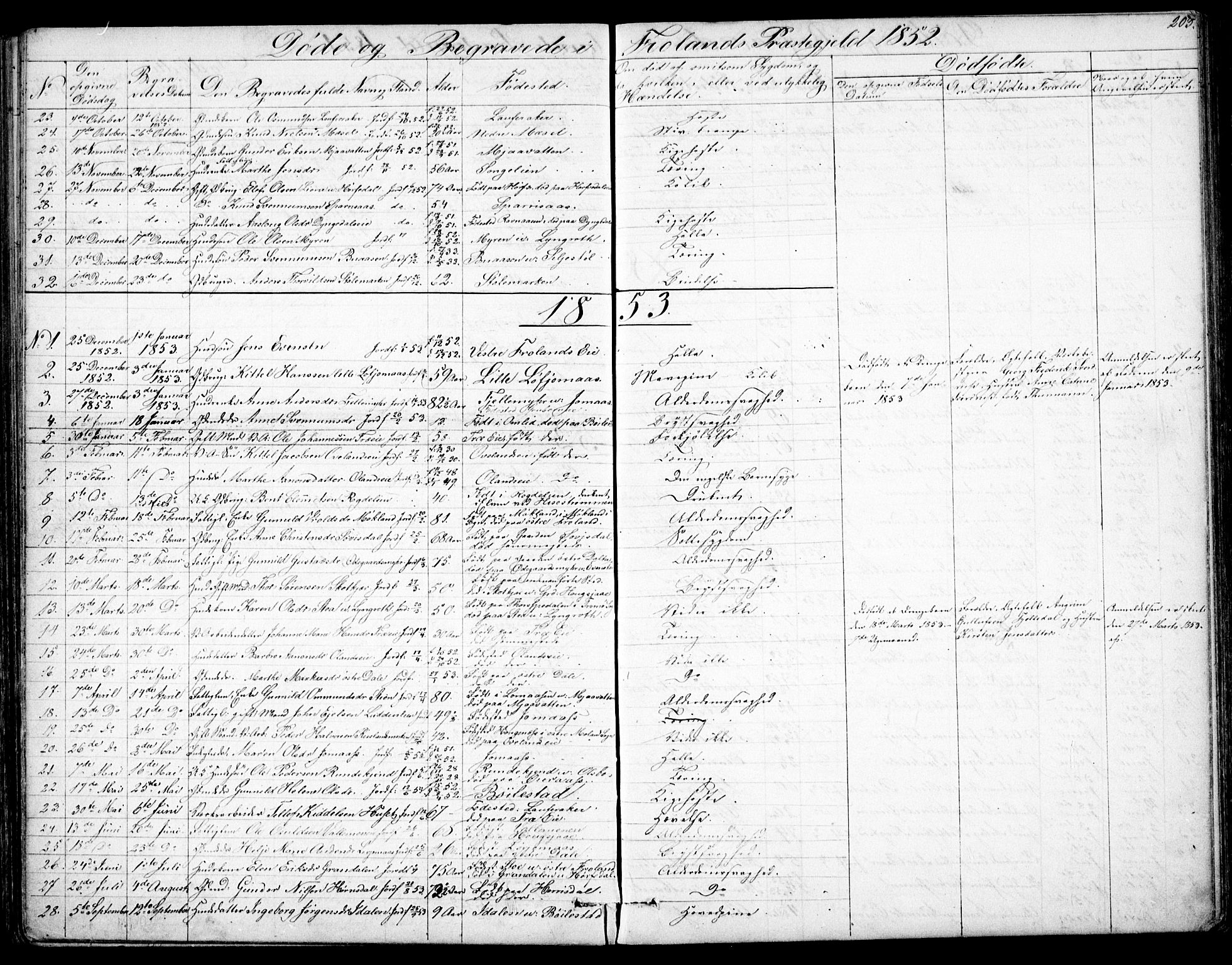 Froland sokneprestkontor, AV/SAK-1111-0013/F/Fb/L0008: Parish register (copy) no. B 8, 1843-1875, p. 203