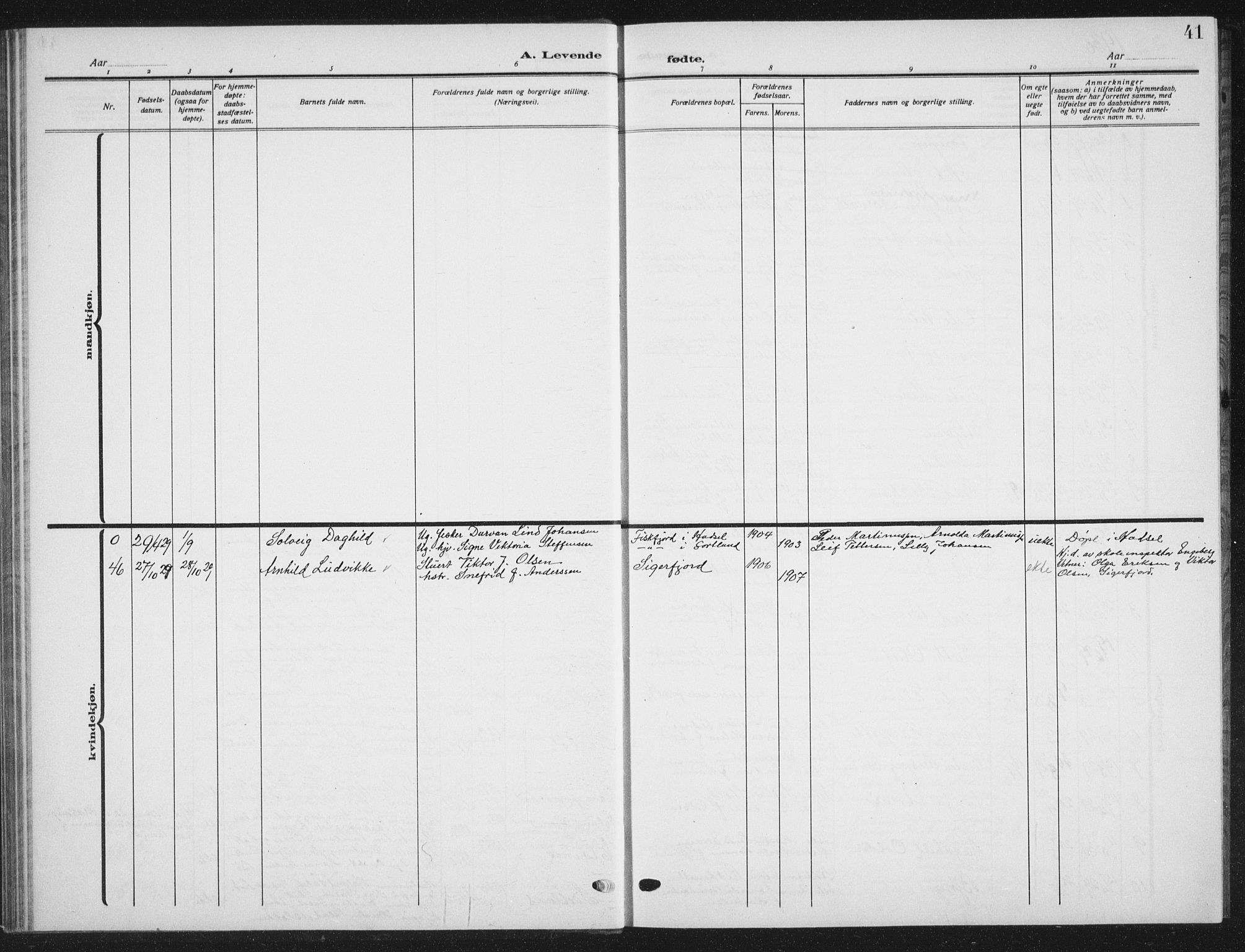 Ministerialprotokoller, klokkerbøker og fødselsregistre - Nordland, AV/SAT-A-1459/895/L1384: Parish register (copy) no. 895C06, 1922-1941, p. 41