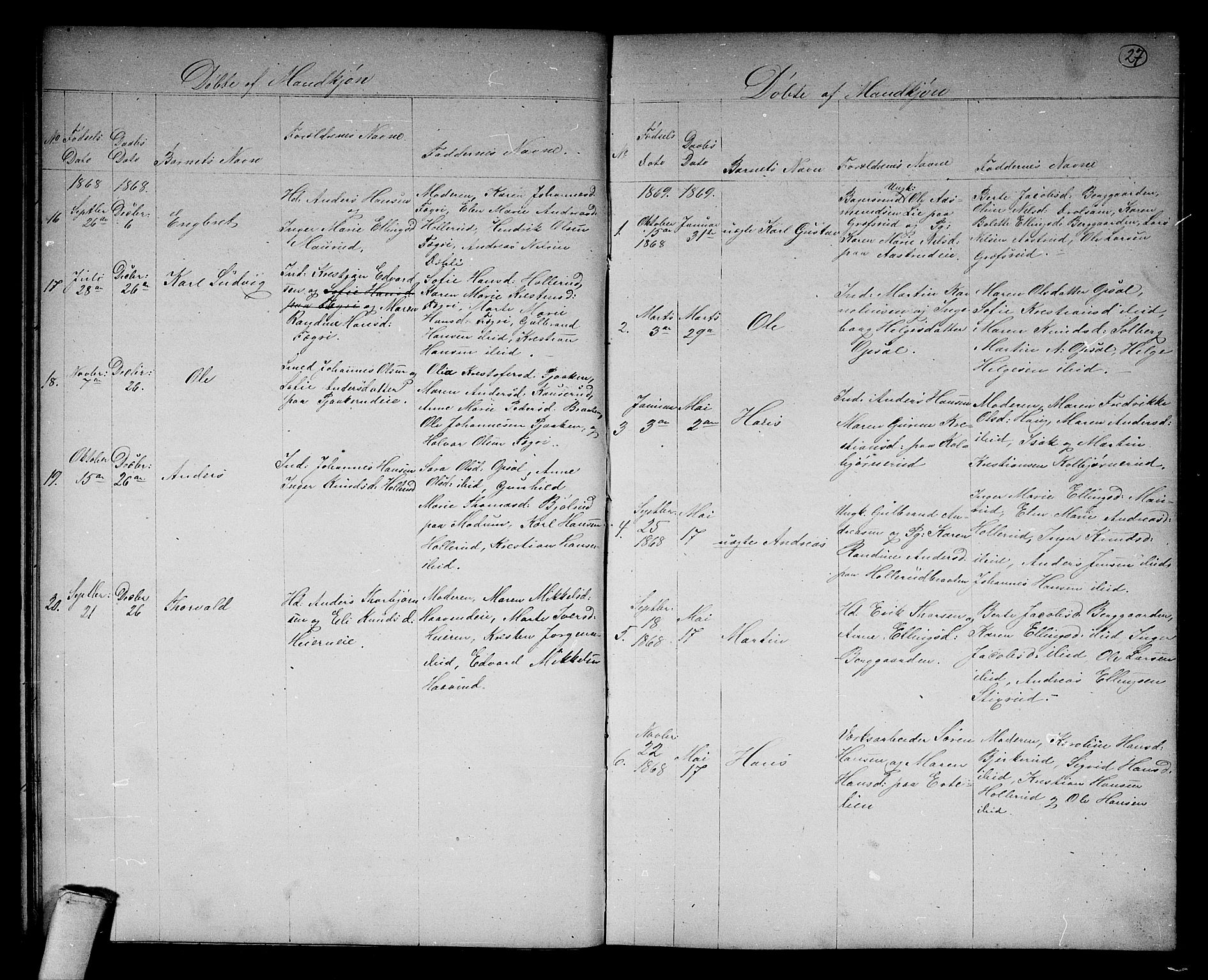 Hole kirkebøker, SAKO/A-228/G/Gb/L0001: Parish register (copy) no. II 1, 1859-1878, p. 27