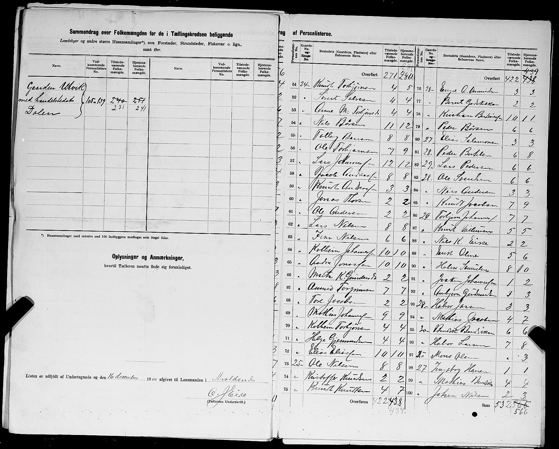 SAST, 1900 census for Avaldsnes, 1900, p. 31