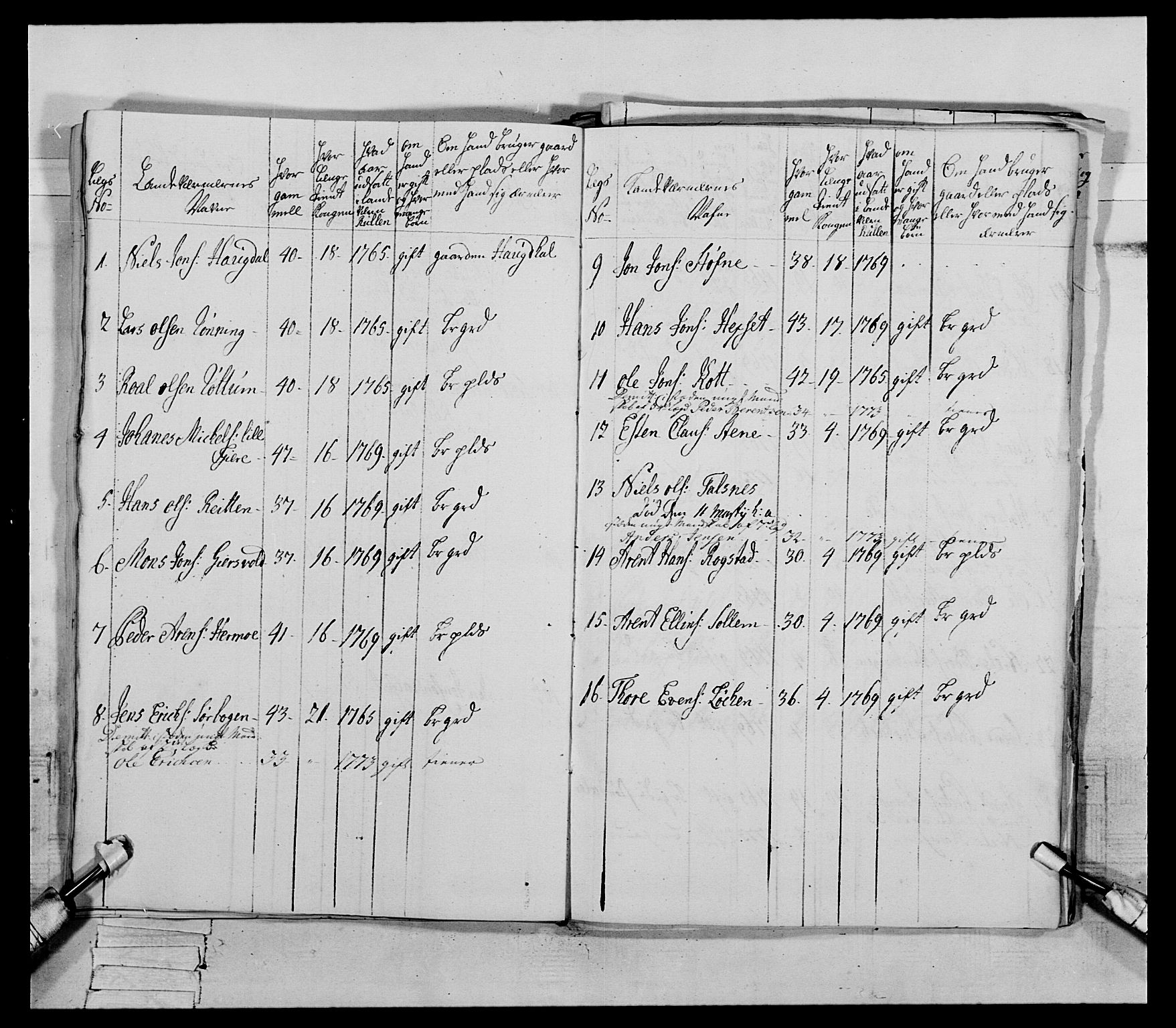 Generalitets- og kommissariatskollegiet, Det kongelige norske kommissariatskollegium, RA/EA-5420/E/Eh/L0085: 3. Trondheimske nasjonale infanteriregiment, 1773-1775, p. 262