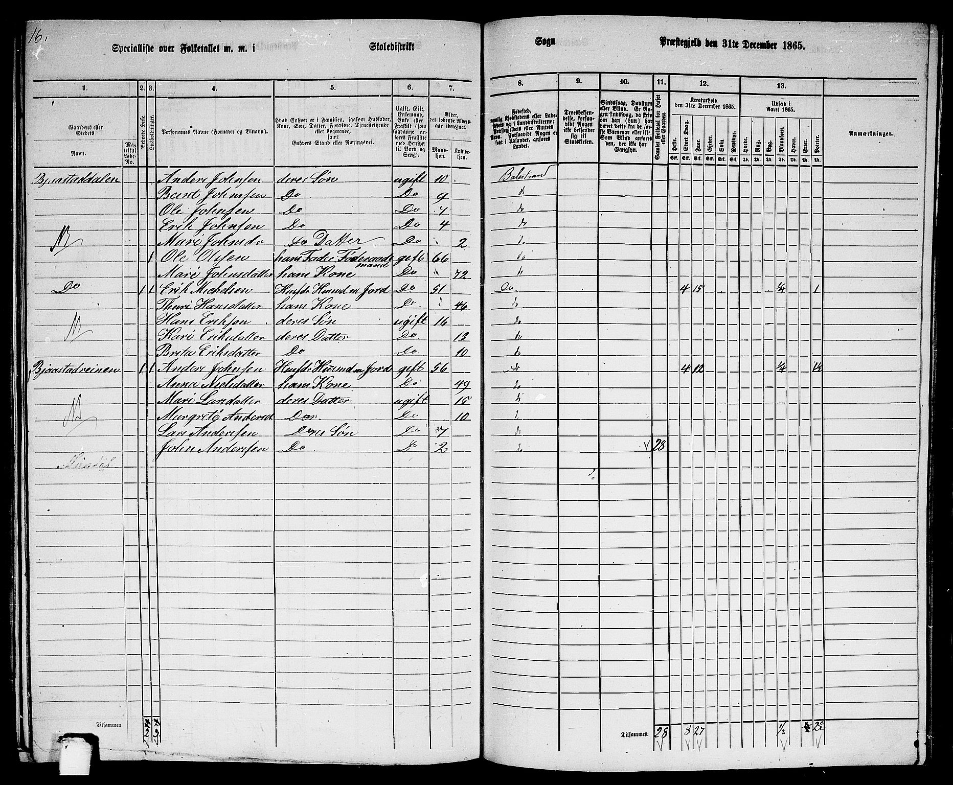 RA, 1865 census for Balestrand, 1865, p. 71