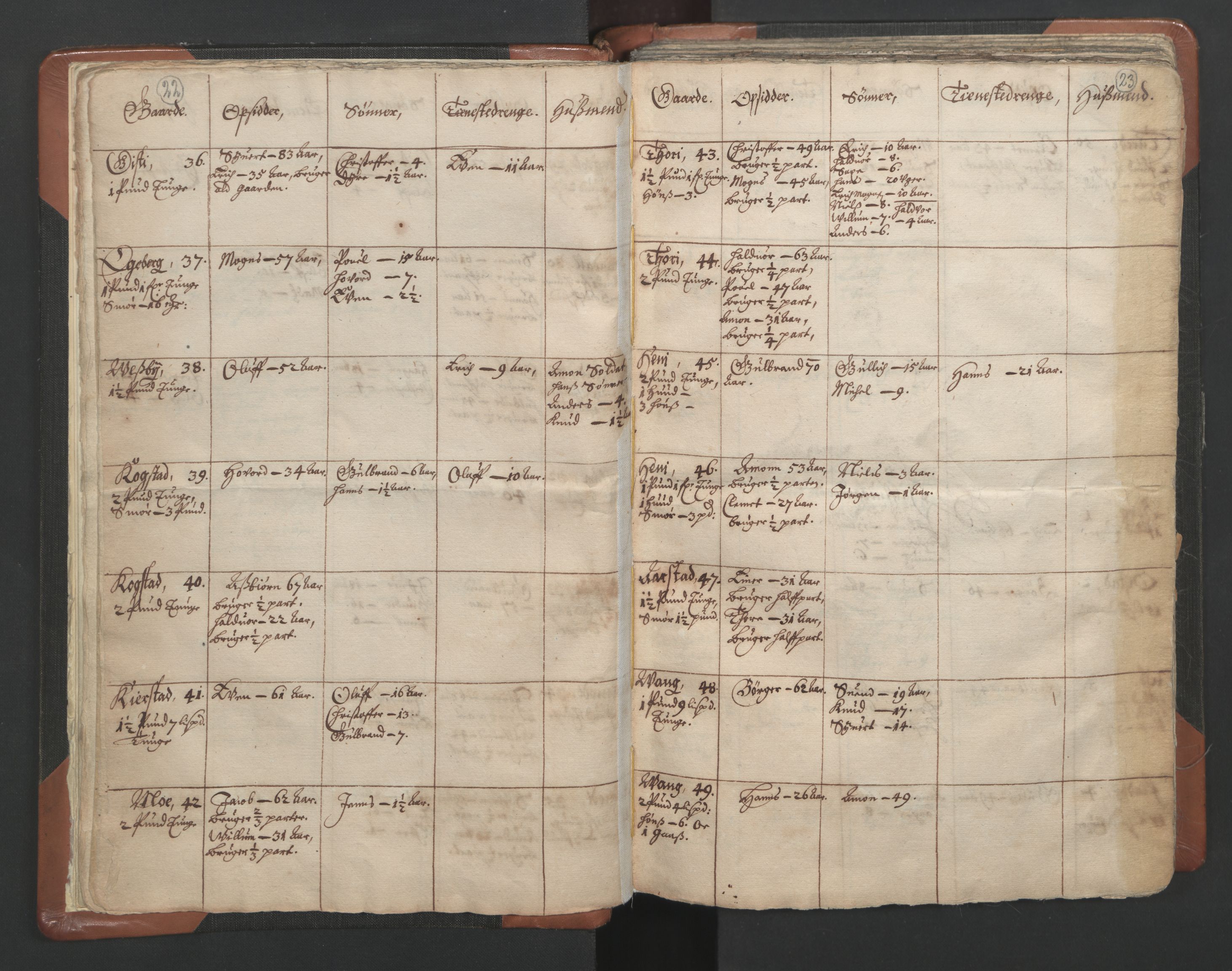 RA, Vicar's Census 1664-1666, no. 4: Øvre Romerike deanery, 1664-1666, p. 22-23