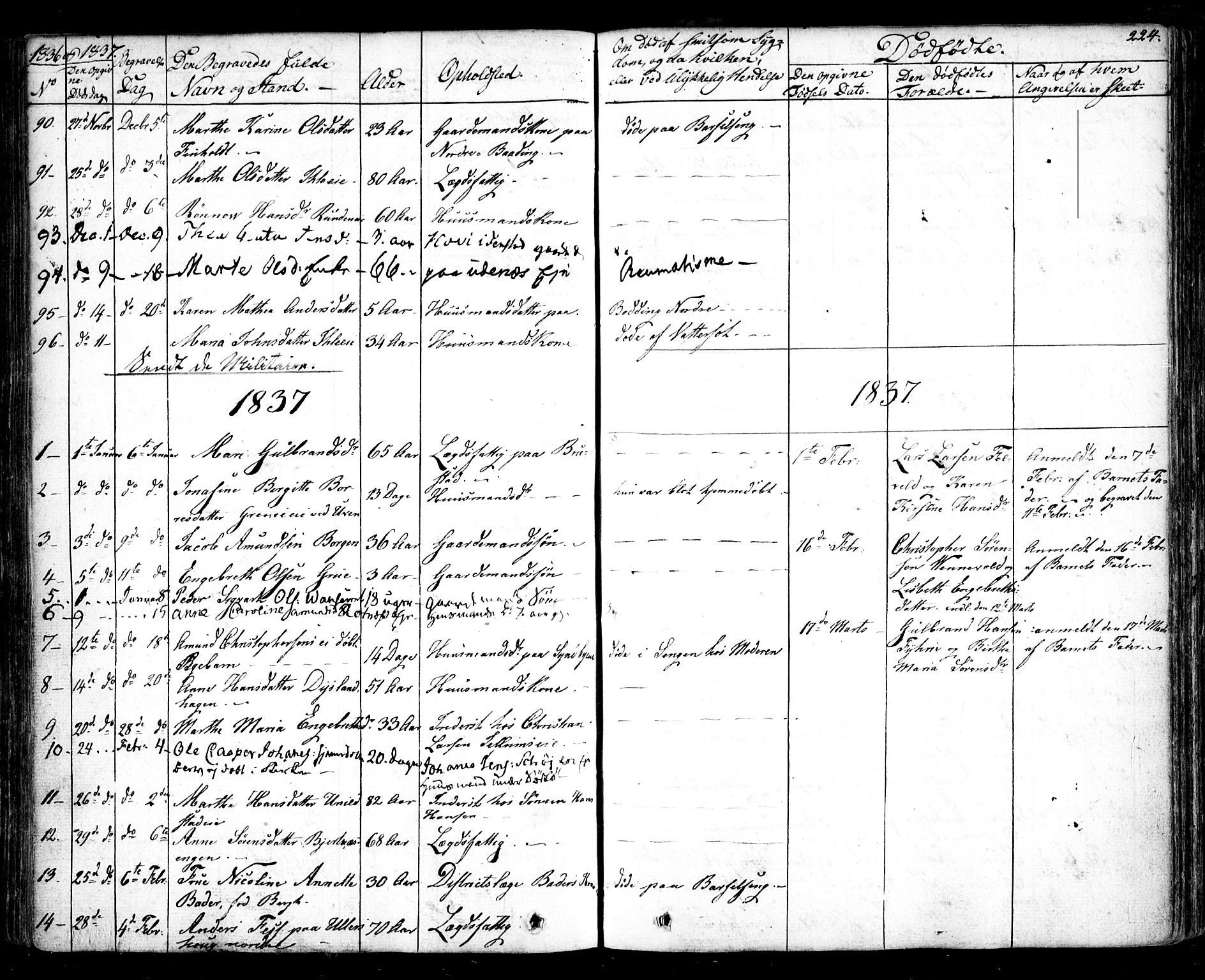 Nes prestekontor Kirkebøker, AV/SAO-A-10410/F/Fa/L0006: Parish register (official) no. I 6, 1833-1845, p. 224